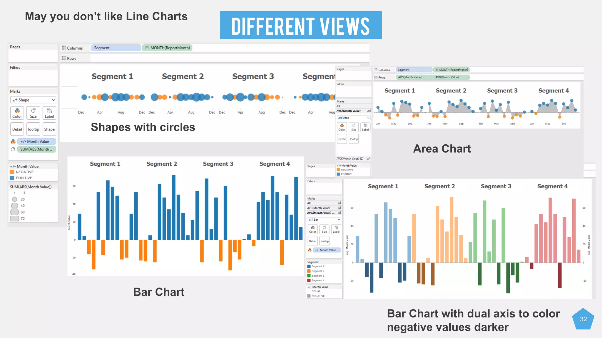 DIFFERENT VIEWS
32
May you don’t like Line Charts
Shapes with circles
Area Chart
Bar Chart
Bar Chart with dual axis to color
negative values darker
 