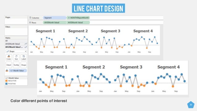 Tableau Line Chart With Markers