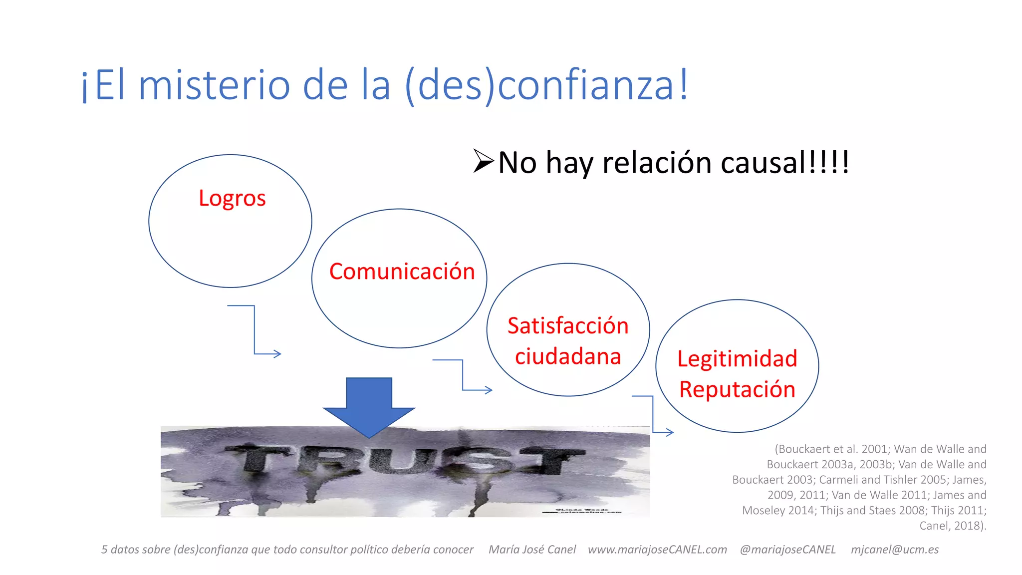 Slide 19