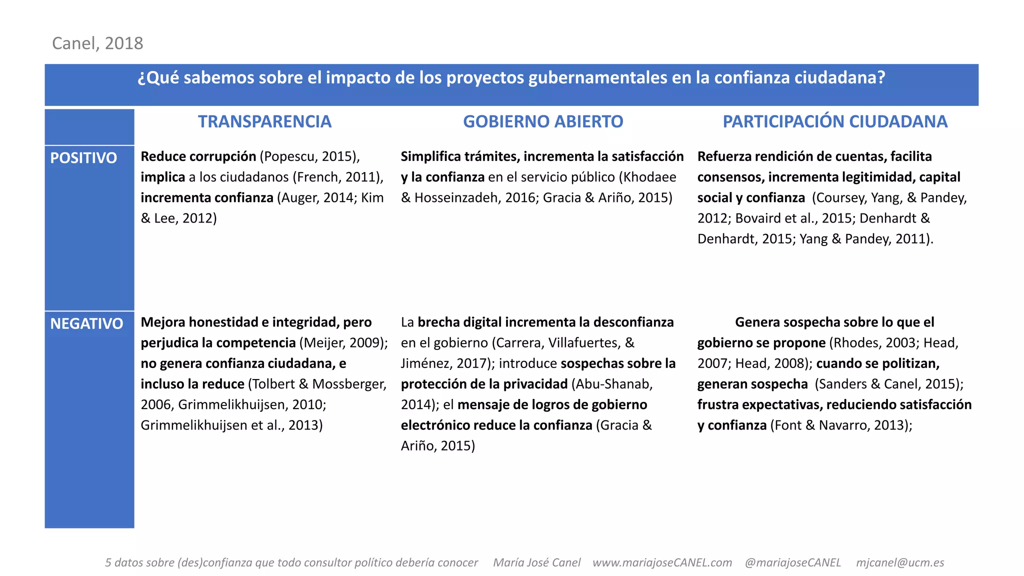 Slide 20