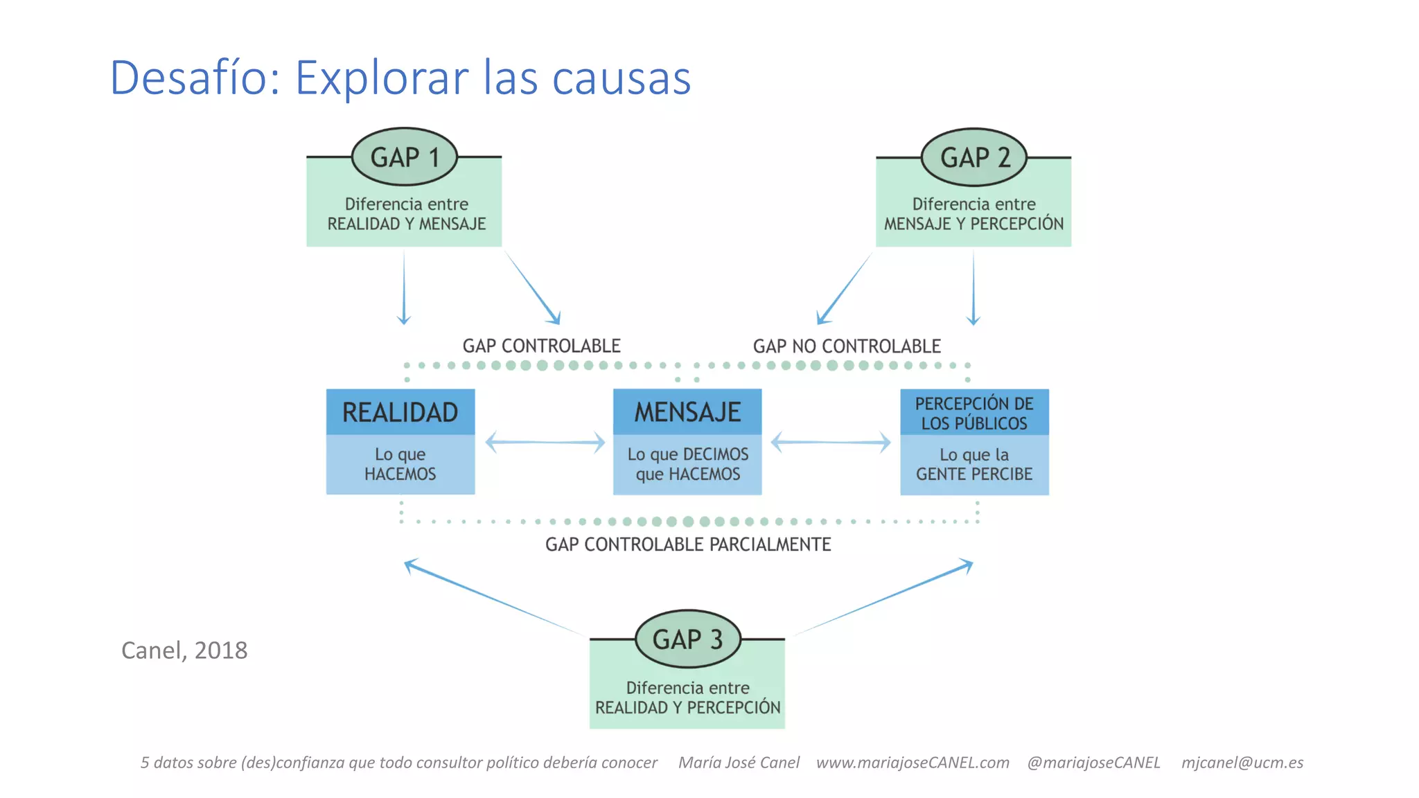 Slide 22