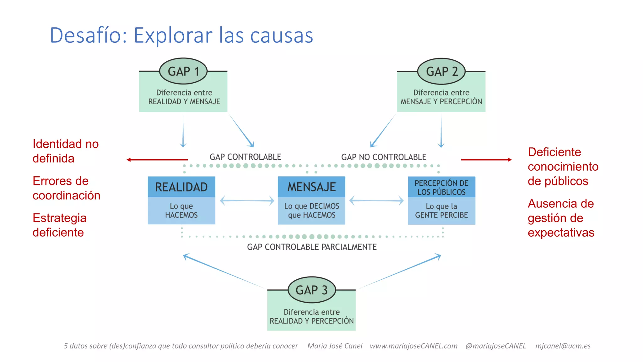 Slide 23