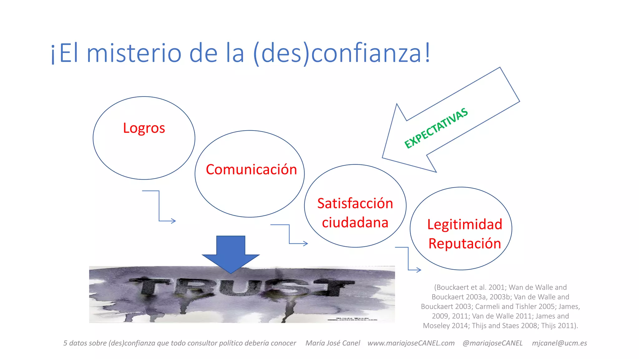 Slide 24