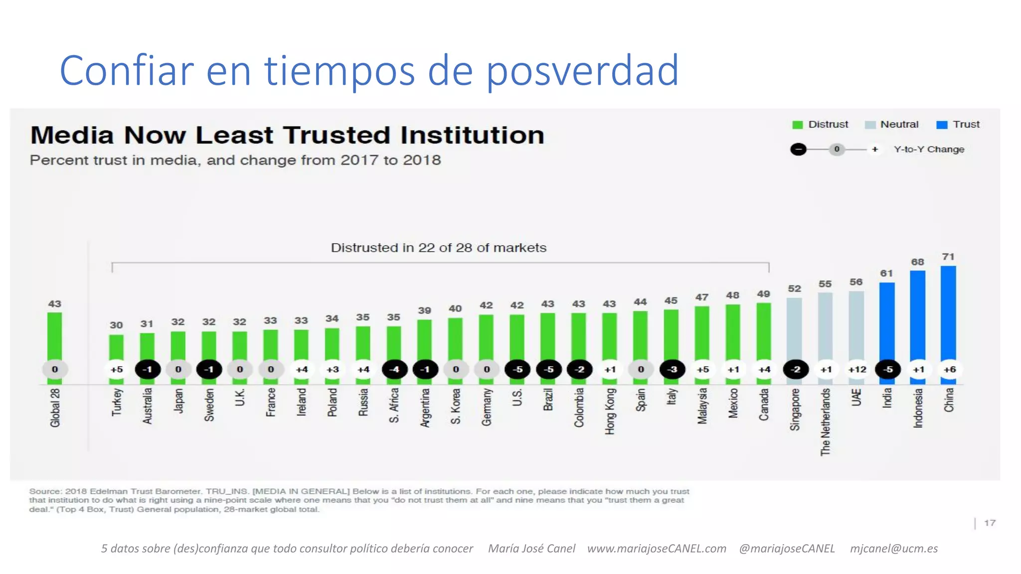 Slide 30