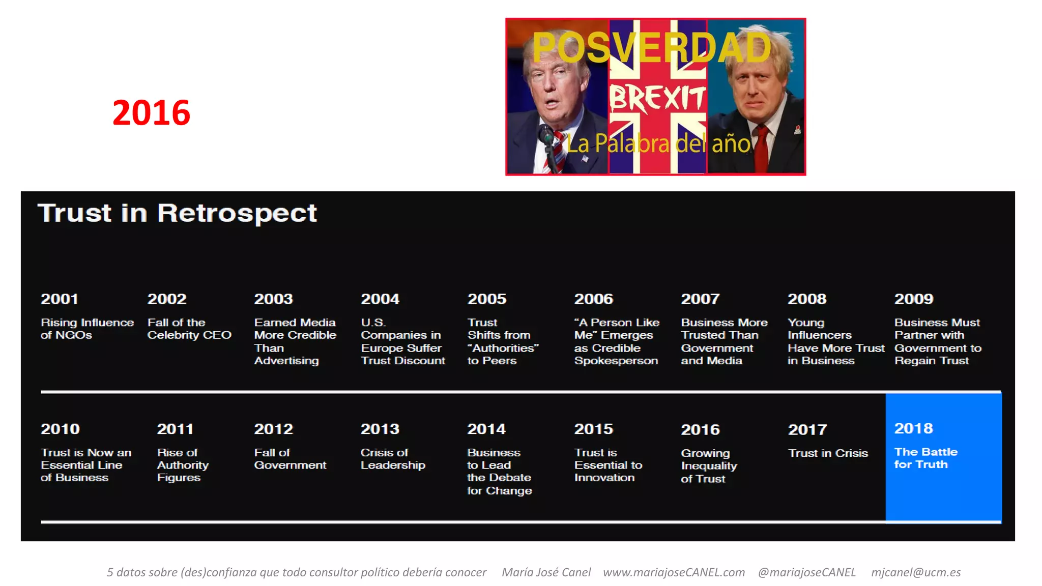 Slide 32