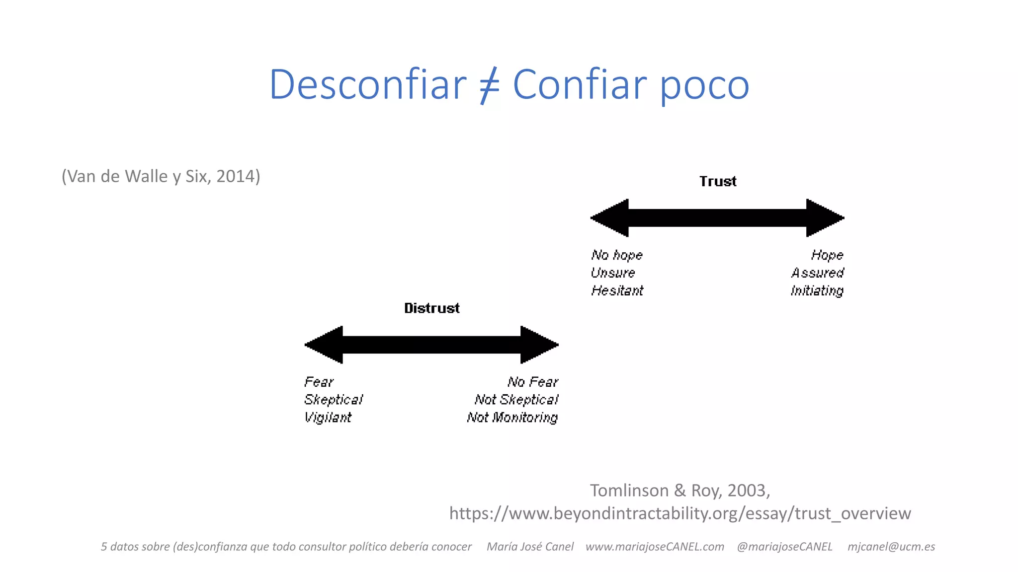 Slide 38