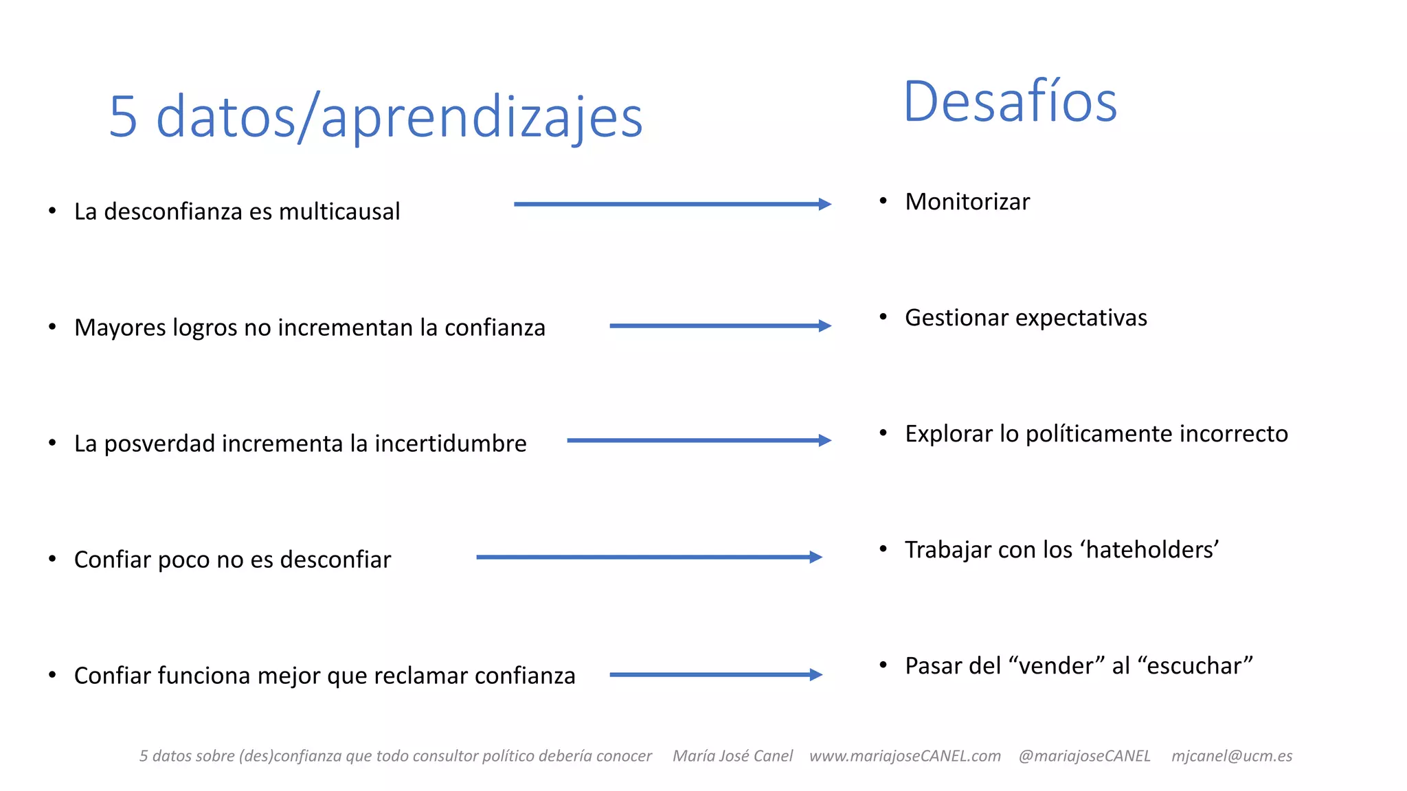 Slide 46