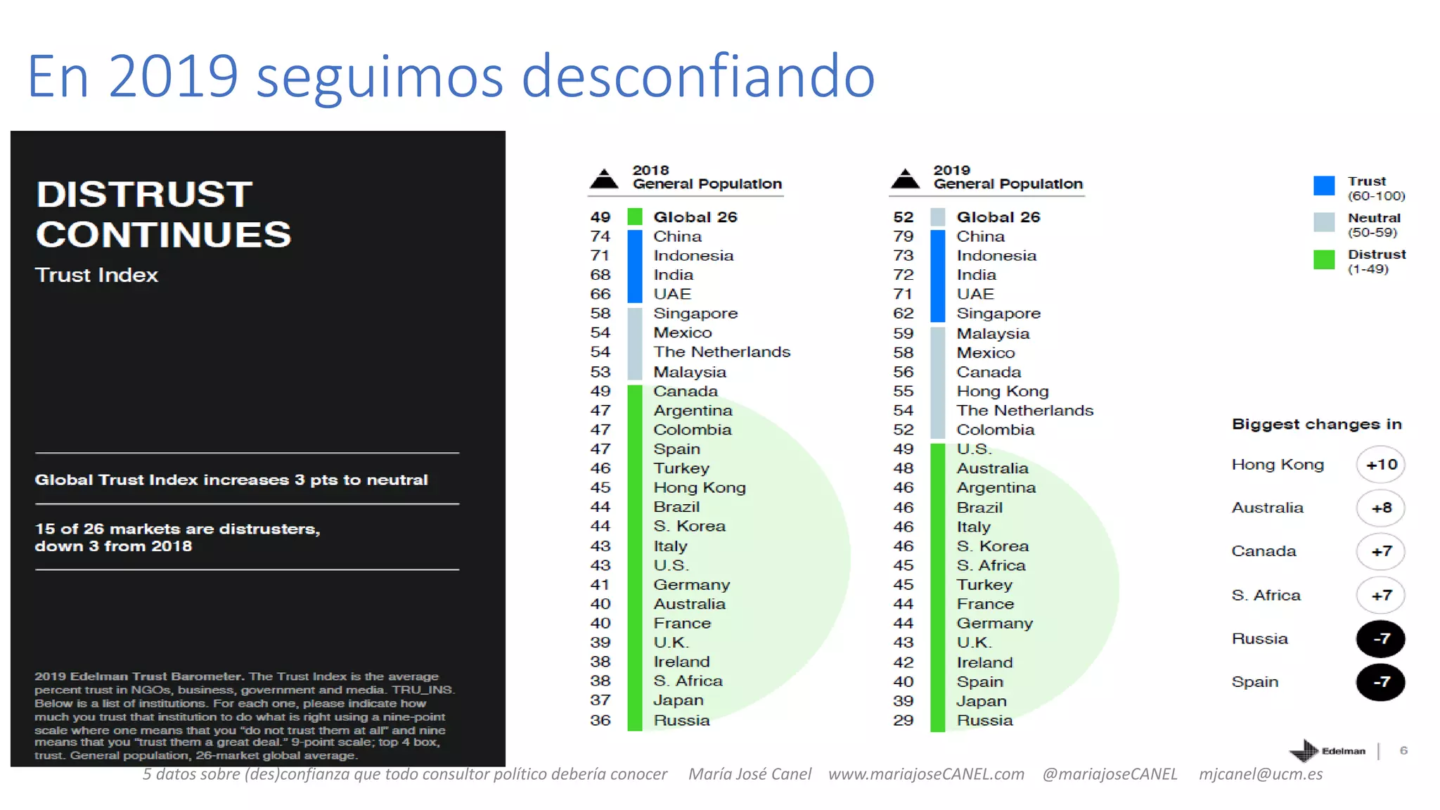 Slide 7