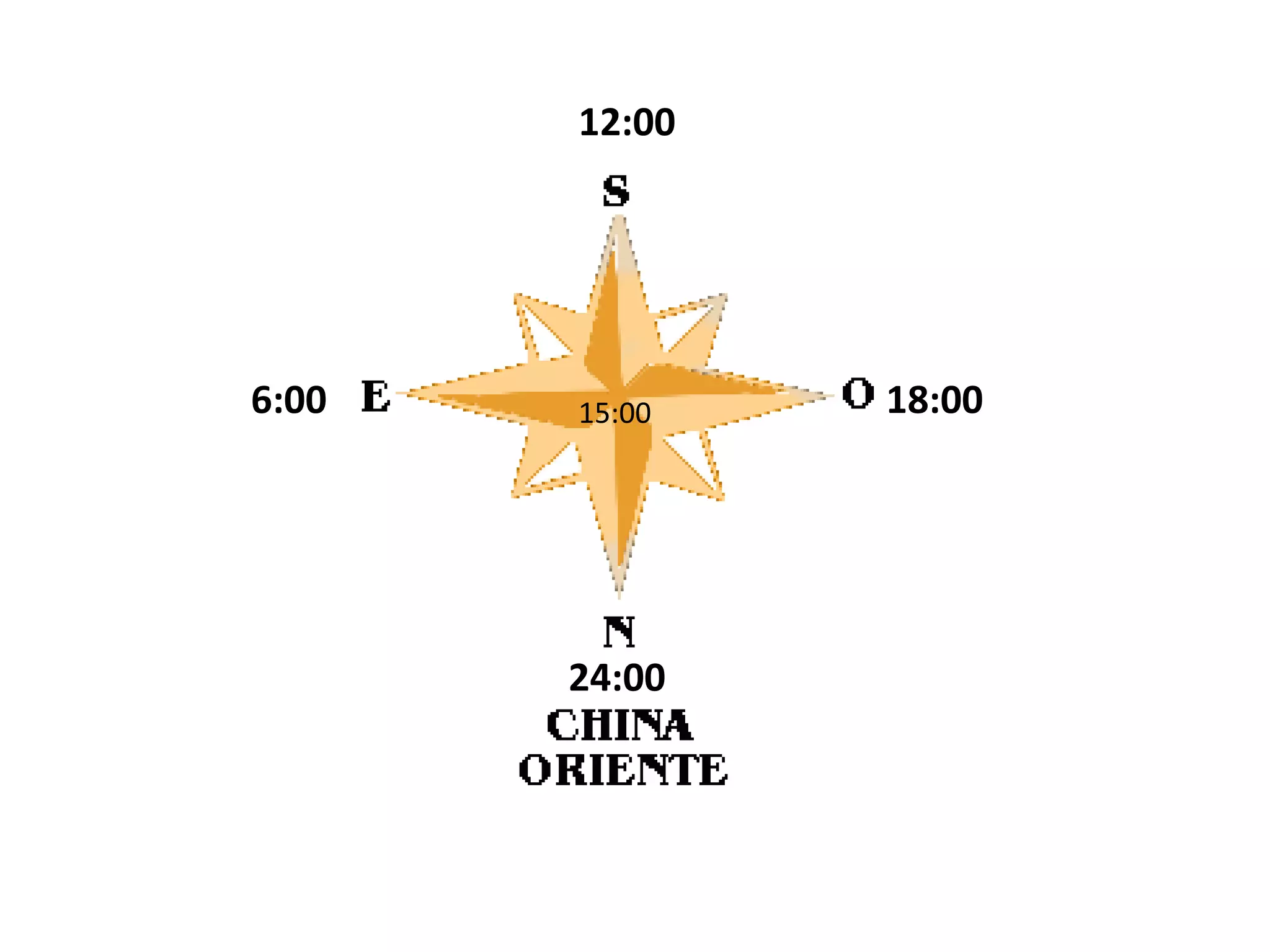 6:00
12:00
15:00 18:00
24:00
 