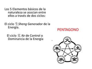 Los 5 Elementos básicos de la
naturaleza se asocian entre
ellos a través de dos ciclos:
El ciclo 生Sheng Generador de la
Energía.
El ciclo 克 Ke de Control o
Dominancia de la Energía
PENTAGONO
 