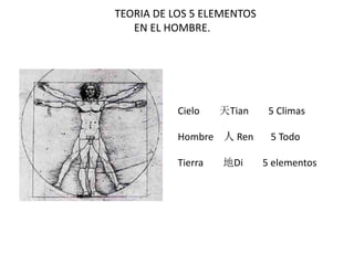 TEORIA DE LOS 5 ELEMENTOS
EN EL HOMBRE.
Cielo 天Tian 5 Climas
Hombre 人 Ren 5 Todo
Tierra 地Di 5 elementos
 