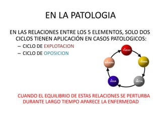 EN LA PATOLOGIA
EN LAS RELACIONES ENTRE LOS 5 ELEMENTOS, SOLO DOS
CICLOS TIENEN APLICACIÓN EN CASOS PATOLOGICOS:
– CICLO DE EXPLOTACION
– CICLO DE OPOSICION
CUANDO EL EQUILIBRIO DE ESTAS RELACIONES SE PERTURBA
DURANTE LARGO TIEMPO APARECE LA ENFERMEDAD
 