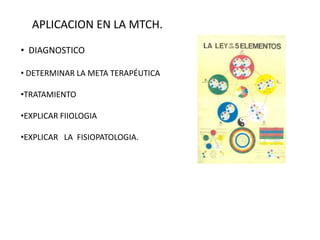 • DIAGNOSTICO
• DETERMINAR LA META TERAPÉUTICA
•TRATAMIENTO
•EXPLICAR FIIOLOGIA
•EXPLICAR LA FISIOPATOLOGIA.
APLICACION EN LA MTCH.
 