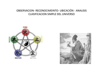 OBSERVACION- RECONOCIMEINTO- UBICACIÓN - ANALISIS
CLASIFICACION SIMPLE DEL UNIVERSO
 