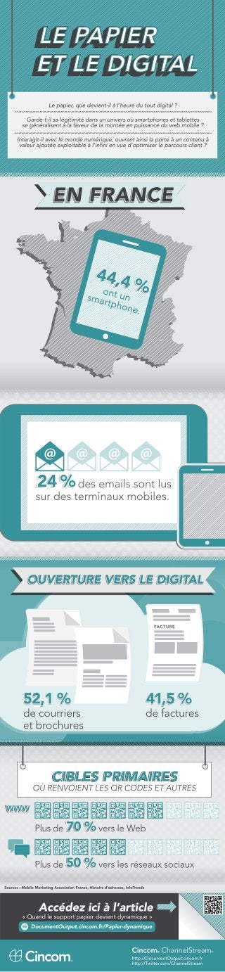 Infographie "Le papier et le digital | Cincom ChannelStream
