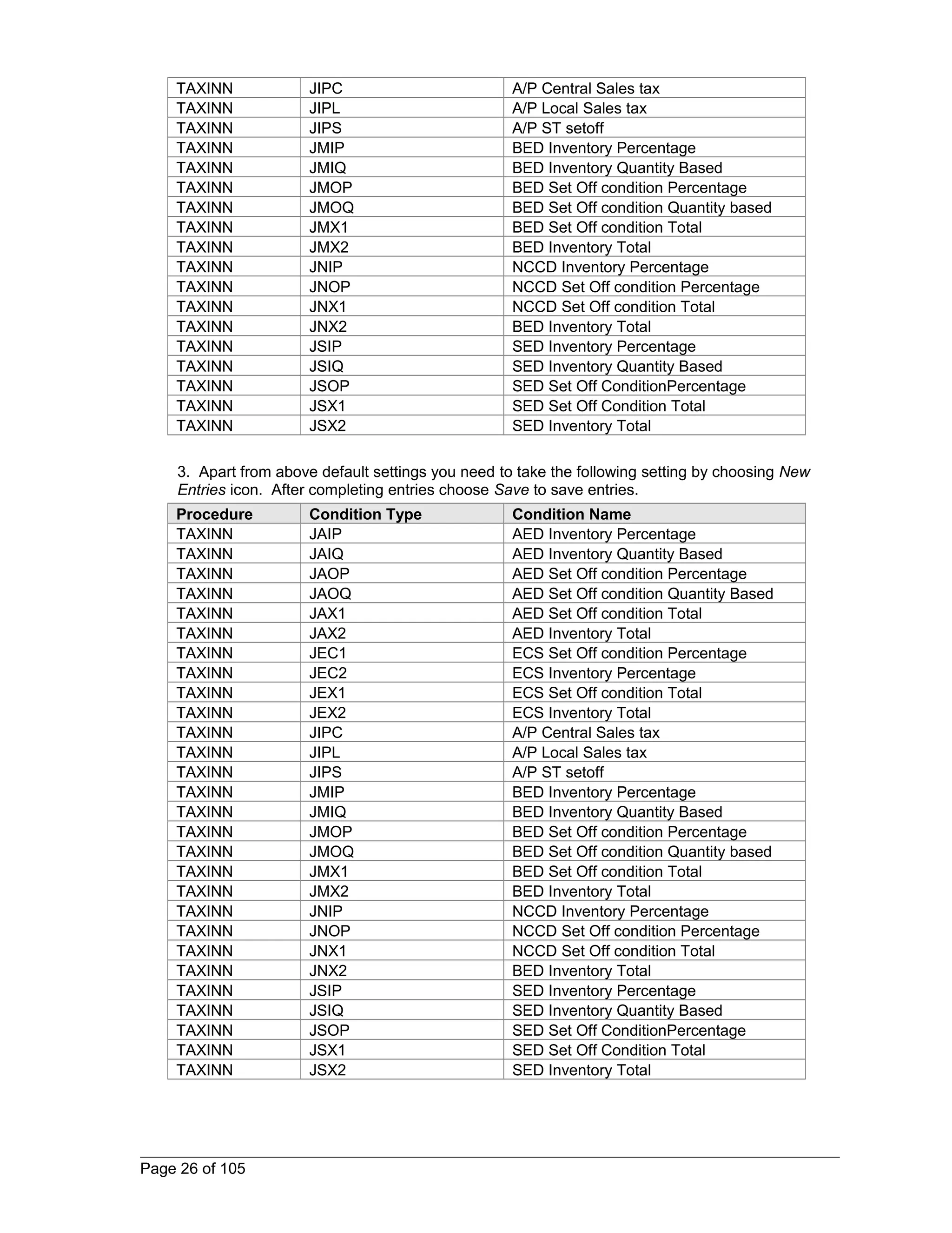 TAXINN JIPC A/P Central Sales tax 
TAXINN JIPL A/P Local Sales tax 
TAXINN JIPS A/P ST setoff 
TAXINN JMIP BED Inventory Percentage 
TAXINN JMIQ BED Inventory Quantity Based 
TAXINN JMOP BED Set Off condition Percentage 
TAXINN JMOQ BED Set Off condition Quantity based 
TAXINN JMX1 BED Set Off condition Total 
TAXINN JMX2 BED Inventory Total 
TAXINN JNIP NCCD Inventory Percentage 
TAXINN JNOP NCCD Set Off condition Percentage 
TAXINN JNX1 NCCD Set Off condition Total 
TAXINN JNX2 BED Inventory Total 
TAXINN JSIP SED Inventory Percentage 
TAXINN JSIQ SED Inventory Quantity Based 
TAXINN JSOP SED Set Off ConditionPercentage 
TAXINN JSX1 SED Set Off Condition Total 
TAXINN JSX2 SED Inventory Total 
3. Apart from above default settings you need to take the following setting by choosing New 
Entries icon. After completing entries choose Save to save entries. 
Procedure Condition Type Condition Name 
TAXINN JAIP AED Inventory Percentage 
TAXINN JAIQ AED Inventory Quantity Based 
TAXINN JAOP AED Set Off condition Percentage 
TAXINN JAOQ AED Set Off condition Quantity Based 
TAXINN JAX1 AED Set Off condition Total 
TAXINN JAX2 AED Inventory Total 
TAXINN JEC1 ECS Set Off condition Percentage 
TAXINN JEC2 ECS Inventory Percentage 
TAXINN JEX1 ECS Set Off condition Total 
TAXINN JEX2 ECS Inventory Total 
TAXINN JIPC A/P Central Sales tax 
TAXINN JIPL A/P Local Sales tax 
TAXINN JIPS A/P ST setoff 
TAXINN JMIP BED Inventory Percentage 
TAXINN JMIQ BED Inventory Quantity Based 
TAXINN JMOP BED Set Off condition Percentage 
TAXINN JMOQ BED Set Off condition Quantity based 
TAXINN JMX1 BED Set Off condition Total 
TAXINN JMX2 BED Inventory Total 
TAXINN JNIP NCCD Inventory Percentage 
TAXINN JNOP NCCD Set Off condition Percentage 
TAXINN JNX1 NCCD Set Off condition Total 
TAXINN JNX2 BED Inventory Total 
TAXINN JSIP SED Inventory Percentage 
TAXINN JSIQ SED Inventory Quantity Based 
TAXINN JSOP SED Set Off ConditionPercentage 
TAXINN JSX1 SED Set Off Condition Total 
TAXINN JSX2 SED Inventory Total 
Page 26 of 105 
 