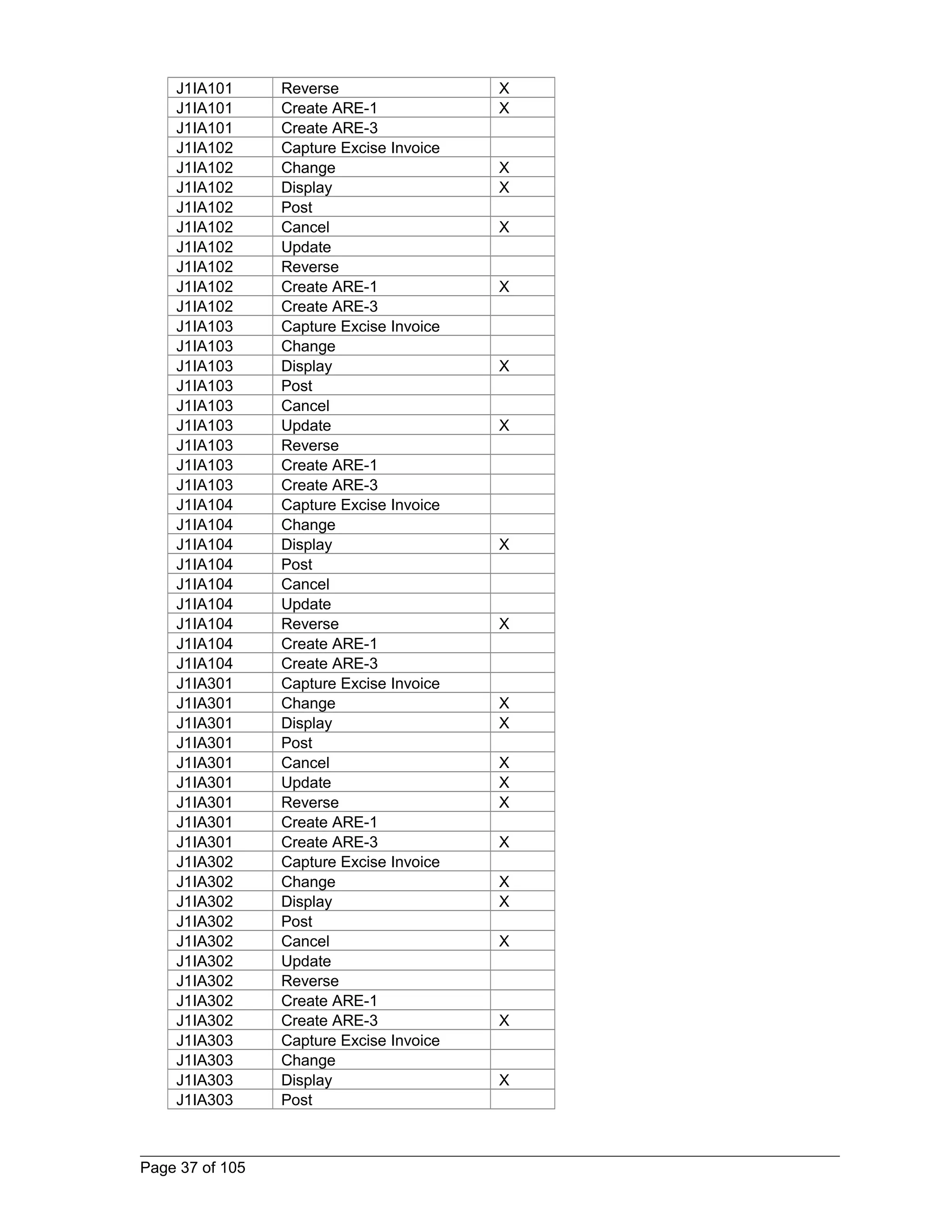 J1IA101 Reverse X 
J1IA101 Create ARE-1 X 
J1IA101 Create ARE-3 
J1IA102 Capture Excise Invoice 
J1IA102 Change X 
J1IA102 Display X 
J1IA102 Post 
J1IA102 Cancel X 
J1IA102 Update 
J1IA102 Reverse 
J1IA102 Create ARE-1 X 
J1IA102 Create ARE-3 
J1IA103 Capture Excise Invoice 
J1IA103 Change 
J1IA103 Display X 
J1IA103 Post 
J1IA103 Cancel 
J1IA103 Update X 
J1IA103 Reverse 
J1IA103 Create ARE-1 
J1IA103 Create ARE-3 
J1IA104 Capture Excise Invoice 
J1IA104 Change 
J1IA104 Display X 
J1IA104 Post 
J1IA104 Cancel 
J1IA104 Update 
J1IA104 Reverse X 
J1IA104 Create ARE-1 
J1IA104 Create ARE-3 
J1IA301 Capture Excise Invoice 
J1IA301 Change X 
J1IA301 Display X 
J1IA301 Post 
J1IA301 Cancel X 
J1IA301 Update X 
J1IA301 Reverse X 
J1IA301 Create ARE-1 
J1IA301 Create ARE-3 X 
J1IA302 Capture Excise Invoice 
J1IA302 Change X 
J1IA302 Display X 
J1IA302 Post 
J1IA302 Cancel X 
J1IA302 Update 
J1IA302 Reverse 
J1IA302 Create ARE-1 
J1IA302 Create ARE-3 X 
J1IA303 Capture Excise Invoice 
J1IA303 Change 
J1IA303 Display X 
J1IA303 Post 
Page 37 of 105 
 