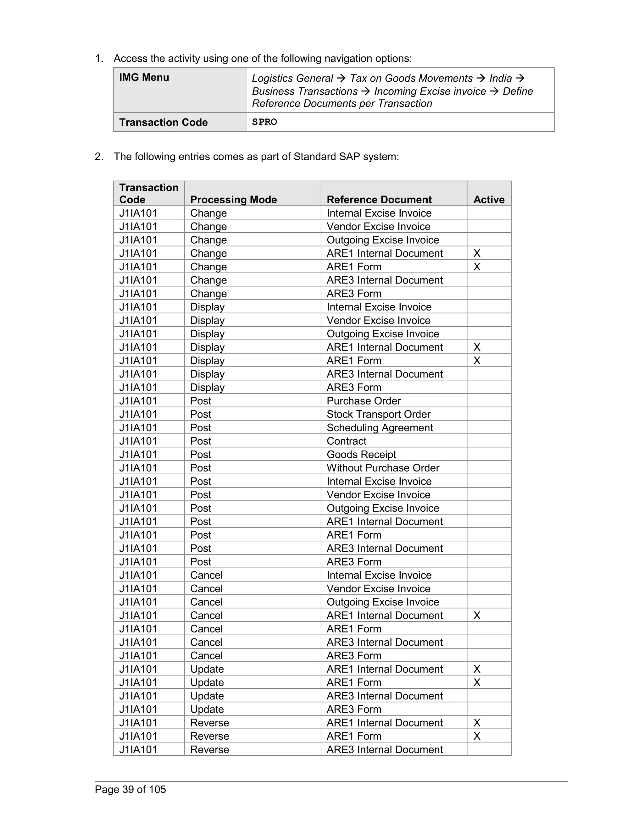 1. Access the activity using one of the following navigation options: 
IMG Menu Logistics General  Tax on Goods Movements  India  
Business Transactions  Incoming Excise invoice  Define 
Reference Documents per Transaction 
Transaction Code SPRO 
2. The following entries comes as part of Standard SAP system: 
Transaction 
Code Processing Mode Reference Document Active 
J1IA101 Change Internal Excise Invoice 
J1IA101 Change Vendor Excise Invoice 
J1IA101 Change Outgoing Excise Invoice 
J1IA101 Change ARE1 Internal Document X 
J1IA101 Change ARE1 Form X 
J1IA101 Change ARE3 Internal Document 
J1IA101 Change ARE3 Form 
J1IA101 Display Internal Excise Invoice 
J1IA101 Display Vendor Excise Invoice 
J1IA101 Display Outgoing Excise Invoice 
J1IA101 Display ARE1 Internal Document X 
J1IA101 Display ARE1 Form X 
J1IA101 Display ARE3 Internal Document 
J1IA101 Display ARE3 Form 
J1IA101 Post Purchase Order 
J1IA101 Post Stock Transport Order 
J1IA101 Post Scheduling Agreement 
J1IA101 Post Contract 
J1IA101 Post Goods Receipt 
J1IA101 Post Without Purchase Order 
J1IA101 Post Internal Excise Invoice 
J1IA101 Post Vendor Excise Invoice 
J1IA101 Post Outgoing Excise Invoice 
J1IA101 Post ARE1 Internal Document 
J1IA101 Post ARE1 Form 
J1IA101 Post ARE3 Internal Document 
J1IA101 Post ARE3 Form 
J1IA101 Cancel Internal Excise Invoice 
J1IA101 Cancel Vendor Excise Invoice 
J1IA101 Cancel Outgoing Excise Invoice 
J1IA101 Cancel ARE1 Internal Document X 
J1IA101 Cancel ARE1 Form 
J1IA101 Cancel ARE3 Internal Document 
J1IA101 Cancel ARE3 Form 
J1IA101 Update ARE1 Internal Document X 
J1IA101 Update ARE1 Form X 
J1IA101 Update ARE3 Internal Document 
J1IA101 Update ARE3 Form 
J1IA101 Reverse ARE1 Internal Document X 
J1IA101 Reverse ARE1 Form X 
J1IA101 Reverse ARE3 Internal Document 
Page 39 of 105 
 