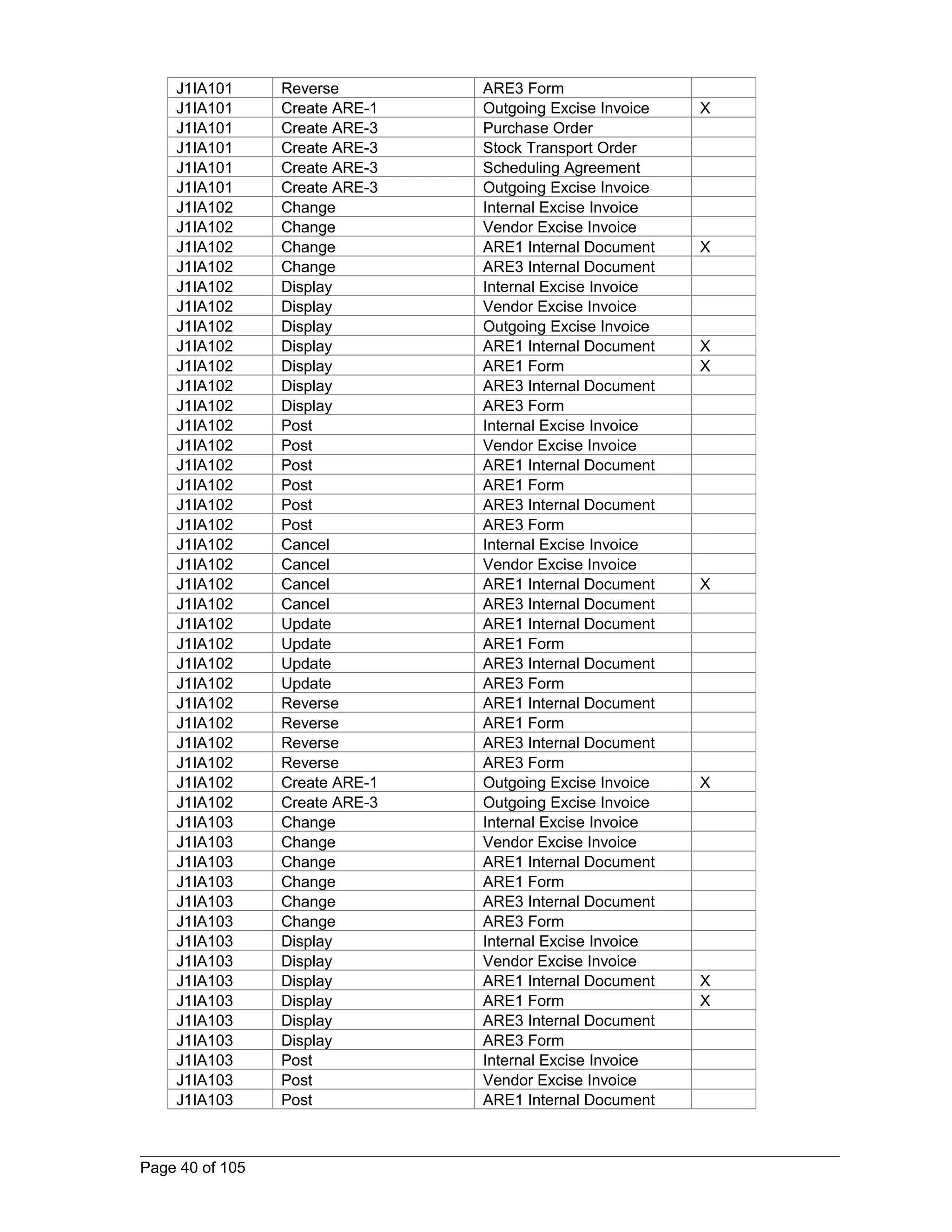 J1IA101 Reverse ARE3 Form 
J1IA101 Create ARE-1 Outgoing Excise Invoice X 
J1IA101 Create ARE-3 Purchase Order 
J1IA101 Create ARE-3 Stock Transport Order 
J1IA101 Create ARE-3 Scheduling Agreement 
J1IA101 Create ARE-3 Outgoing Excise Invoice 
J1IA102 Change Internal Excise Invoice 
J1IA102 Change Vendor Excise Invoice 
J1IA102 Change ARE1 Internal Document X 
J1IA102 Change ARE3 Internal Document 
J1IA102 Display Internal Excise Invoice 
J1IA102 Display Vendor Excise Invoice 
J1IA102 Display Outgoing Excise Invoice 
J1IA102 Display ARE1 Internal Document X 
J1IA102 Display ARE1 Form X 
J1IA102 Display ARE3 Internal Document 
J1IA102 Display ARE3 Form 
J1IA102 Post Internal Excise Invoice 
J1IA102 Post Vendor Excise Invoice 
J1IA102 Post ARE1 Internal Document 
J1IA102 Post ARE1 Form 
J1IA102 Post ARE3 Internal Document 
J1IA102 Post ARE3 Form 
J1IA102 Cancel Internal Excise Invoice 
J1IA102 Cancel Vendor Excise Invoice 
J1IA102 Cancel ARE1 Internal Document X 
J1IA102 Cancel ARE3 Internal Document 
J1IA102 Update ARE1 Internal Document 
J1IA102 Update ARE1 Form 
J1IA102 Update ARE3 Internal Document 
J1IA102 Update ARE3 Form 
J1IA102 Reverse ARE1 Internal Document 
J1IA102 Reverse ARE1 Form 
J1IA102 Reverse ARE3 Internal Document 
J1IA102 Reverse ARE3 Form 
J1IA102 Create ARE-1 Outgoing Excise Invoice X 
J1IA102 Create ARE-3 Outgoing Excise Invoice 
J1IA103 Change Internal Excise Invoice 
J1IA103 Change Vendor Excise Invoice 
J1IA103 Change ARE1 Internal Document 
J1IA103 Change ARE1 Form 
J1IA103 Change ARE3 Internal Document 
J1IA103 Change ARE3 Form 
J1IA103 Display Internal Excise Invoice 
J1IA103 Display Vendor Excise Invoice 
J1IA103 Display ARE1 Internal Document X 
J1IA103 Display ARE1 Form X 
J1IA103 Display ARE3 Internal Document 
J1IA103 Display ARE3 Form 
J1IA103 Post Internal Excise Invoice 
J1IA103 Post Vendor Excise Invoice 
J1IA103 Post ARE1 Internal Document 
Page 40 of 105 
 