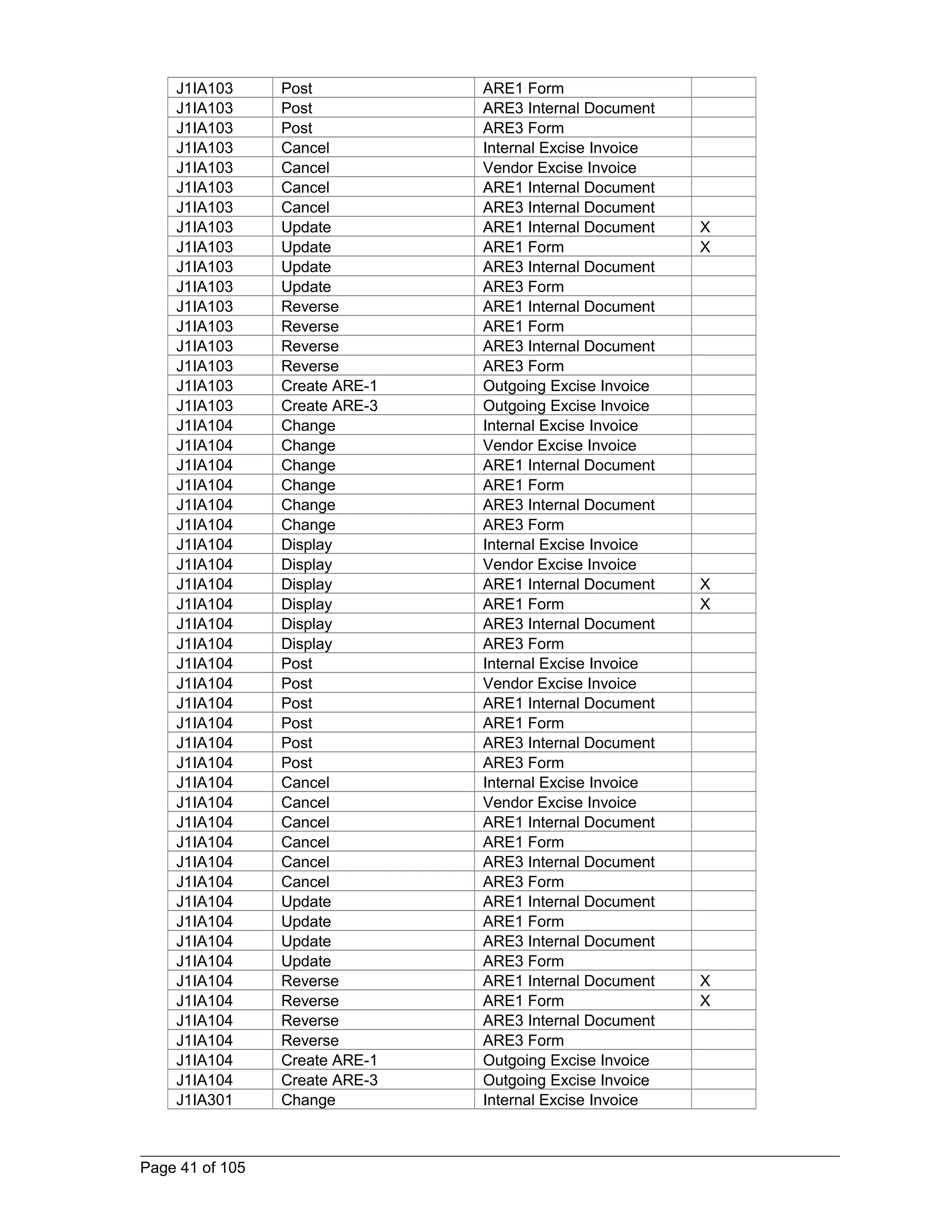 J1IA103 Post ARE1 Form 
J1IA103 Post ARE3 Internal Document 
J1IA103 Post ARE3 Form 
J1IA103 Cancel Internal Excise Invoice 
J1IA103 Cancel Vendor Excise Invoice 
J1IA103 Cancel ARE1 Internal Document 
J1IA103 Cancel ARE3 Internal Document 
J1IA103 Update ARE1 Internal Document X 
J1IA103 Update ARE1 Form X 
J1IA103 Update ARE3 Internal Document 
J1IA103 Update ARE3 Form 
J1IA103 Reverse ARE1 Internal Document 
J1IA103 Reverse ARE1 Form 
J1IA103 Reverse ARE3 Internal Document 
J1IA103 Reverse ARE3 Form 
J1IA103 Create ARE-1 Outgoing Excise Invoice 
J1IA103 Create ARE-3 Outgoing Excise Invoice 
J1IA104 Change Internal Excise Invoice 
J1IA104 Change Vendor Excise Invoice 
J1IA104 Change ARE1 Internal Document 
J1IA104 Change ARE1 Form 
J1IA104 Change ARE3 Internal Document 
J1IA104 Change ARE3 Form 
J1IA104 Display Internal Excise Invoice 
J1IA104 Display Vendor Excise Invoice 
J1IA104 Display ARE1 Internal Document X 
J1IA104 Display ARE1 Form X 
J1IA104 Display ARE3 Internal Document 
J1IA104 Display ARE3 Form 
J1IA104 Post Internal Excise Invoice 
J1IA104 Post Vendor Excise Invoice 
J1IA104 Post ARE1 Internal Document 
J1IA104 Post ARE1 Form 
J1IA104 Post ARE3 Internal Document 
J1IA104 Post ARE3 Form 
J1IA104 Cancel Internal Excise Invoice 
J1IA104 Cancel Vendor Excise Invoice 
J1IA104 Cancel ARE1 Internal Document 
J1IA104 Cancel ARE1 Form 
J1IA104 Cancel ARE3 Internal Document 
J1IA104 Cancel ARE3 Form 
J1IA104 Update ARE1 Internal Document 
J1IA104 Update ARE1 Form 
J1IA104 Update ARE3 Internal Document 
J1IA104 Update ARE3 Form 
J1IA104 Reverse ARE1 Internal Document X 
J1IA104 Reverse ARE1 Form X 
J1IA104 Reverse ARE3 Internal Document 
J1IA104 Reverse ARE3 Form 
J1IA104 Create ARE-1 Outgoing Excise Invoice 
J1IA104 Create ARE-3 Outgoing Excise Invoice 
J1IA301 Change Internal Excise Invoice 
Page 41 of 105 
 