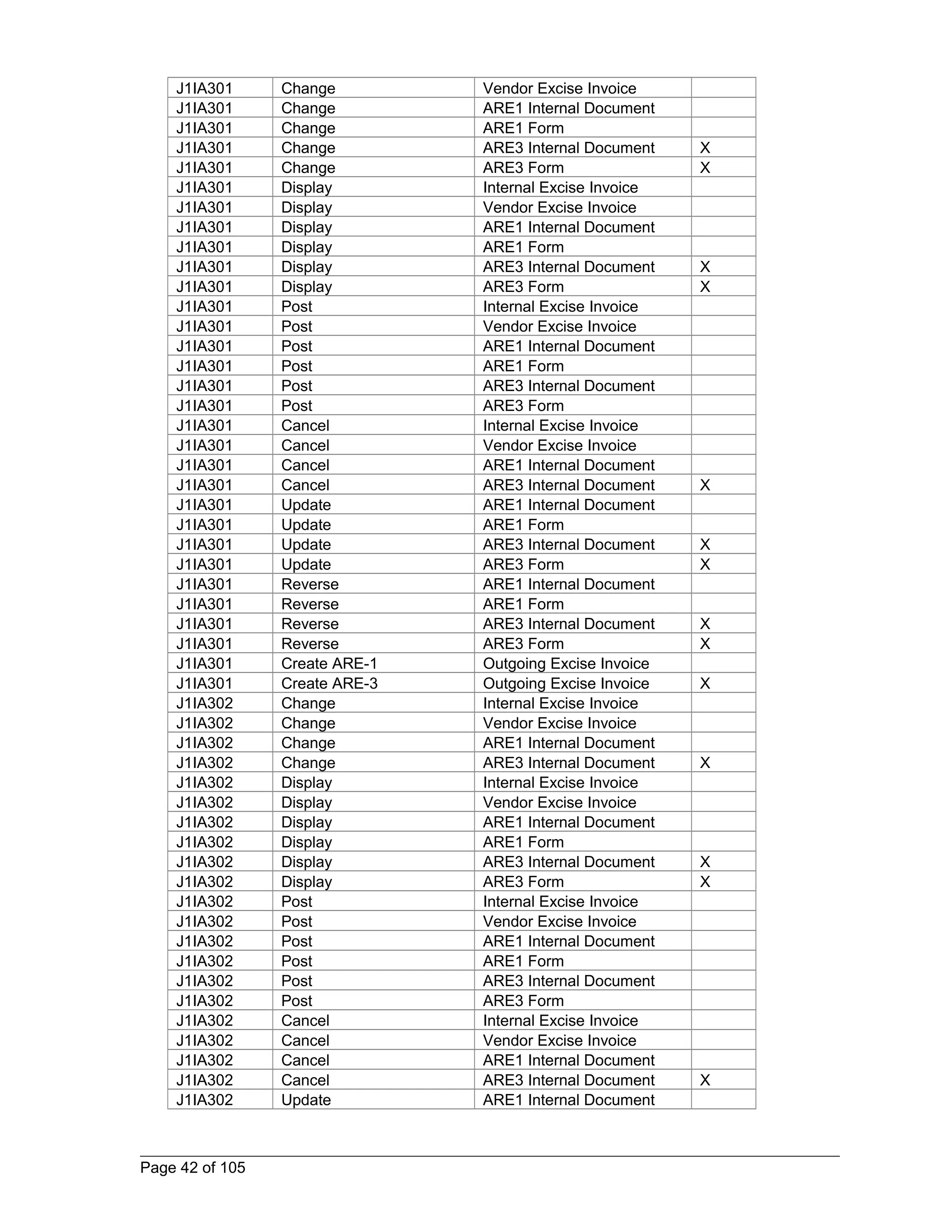 J1IA301 Change Vendor Excise Invoice 
J1IA301 Change ARE1 Internal Document 
J1IA301 Change ARE1 Form 
J1IA301 Change ARE3 Internal Document X 
J1IA301 Change ARE3 Form X 
J1IA301 Display Internal Excise Invoice 
J1IA301 Display Vendor Excise Invoice 
J1IA301 Display ARE1 Internal Document 
J1IA301 Display ARE1 Form 
J1IA301 Display ARE3 Internal Document X 
J1IA301 Display ARE3 Form X 
J1IA301 Post Internal Excise Invoice 
J1IA301 Post Vendor Excise Invoice 
J1IA301 Post ARE1 Internal Document 
J1IA301 Post ARE1 Form 
J1IA301 Post ARE3 Internal Document 
J1IA301 Post ARE3 Form 
J1IA301 Cancel Internal Excise Invoice 
J1IA301 Cancel Vendor Excise Invoice 
J1IA301 Cancel ARE1 Internal Document 
J1IA301 Cancel ARE3 Internal Document X 
J1IA301 Update ARE1 Internal Document 
J1IA301 Update ARE1 Form 
J1IA301 Update ARE3 Internal Document X 
J1IA301 Update ARE3 Form X 
J1IA301 Reverse ARE1 Internal Document 
J1IA301 Reverse ARE1 Form 
J1IA301 Reverse ARE3 Internal Document X 
J1IA301 Reverse ARE3 Form X 
J1IA301 Create ARE-1 Outgoing Excise Invoice 
J1IA301 Create ARE-3 Outgoing Excise Invoice X 
J1IA302 Change Internal Excise Invoice 
J1IA302 Change Vendor Excise Invoice 
J1IA302 Change ARE1 Internal Document 
J1IA302 Change ARE3 Internal Document X 
J1IA302 Display Internal Excise Invoice 
J1IA302 Display Vendor Excise Invoice 
J1IA302 Display ARE1 Internal Document 
J1IA302 Display ARE1 Form 
J1IA302 Display ARE3 Internal Document X 
J1IA302 Display ARE3 Form X 
J1IA302 Post Internal Excise Invoice 
J1IA302 Post Vendor Excise Invoice 
J1IA302 Post ARE1 Internal Document 
J1IA302 Post ARE1 Form 
J1IA302 Post ARE3 Internal Document 
J1IA302 Post ARE3 Form 
J1IA302 Cancel Internal Excise Invoice 
J1IA302 Cancel Vendor Excise Invoice 
J1IA302 Cancel ARE1 Internal Document 
J1IA302 Cancel ARE3 Internal Document X 
J1IA302 Update ARE1 Internal Document 
Page 42 of 105 
 