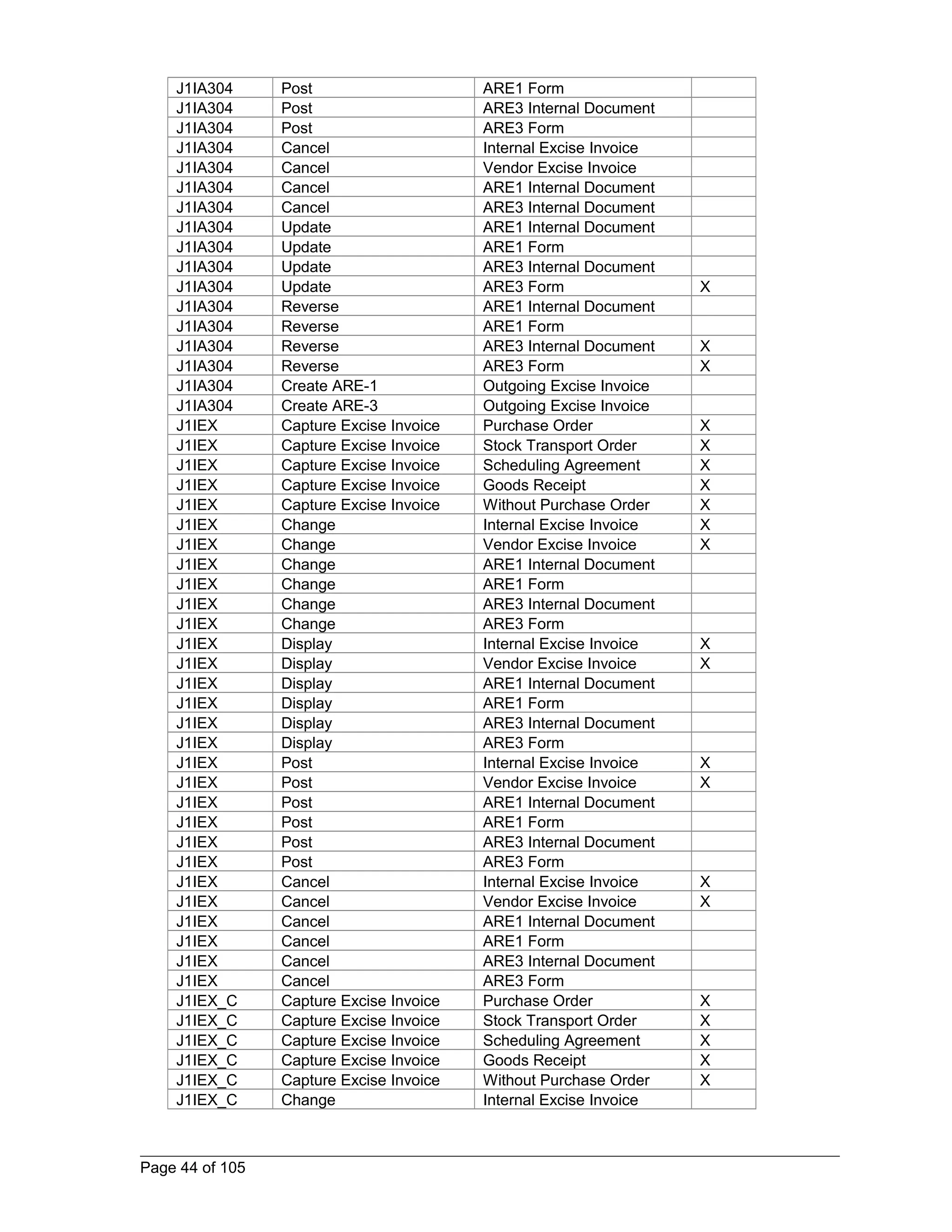 J1IA304 Post ARE1 Form 
J1IA304 Post ARE3 Internal Document 
J1IA304 Post ARE3 Form 
J1IA304 Cancel Internal Excise Invoice 
J1IA304 Cancel Vendor Excise Invoice 
J1IA304 Cancel ARE1 Internal Document 
J1IA304 Cancel ARE3 Internal Document 
J1IA304 Update ARE1 Internal Document 
J1IA304 Update ARE1 Form 
J1IA304 Update ARE3 Internal Document 
J1IA304 Update ARE3 Form X 
J1IA304 Reverse ARE1 Internal Document 
J1IA304 Reverse ARE1 Form 
J1IA304 Reverse ARE3 Internal Document X 
J1IA304 Reverse ARE3 Form X 
J1IA304 Create ARE-1 Outgoing Excise Invoice 
J1IA304 Create ARE-3 Outgoing Excise Invoice 
J1IEX Capture Excise Invoice Purchase Order X 
J1IEX Capture Excise Invoice Stock Transport Order X 
J1IEX Capture Excise Invoice Scheduling Agreement X 
J1IEX Capture Excise Invoice Goods Receipt X 
J1IEX Capture Excise Invoice Without Purchase Order X 
J1IEX Change Internal Excise Invoice X 
J1IEX Change Vendor Excise Invoice X 
J1IEX Change ARE1 Internal Document 
J1IEX Change ARE1 Form 
J1IEX Change ARE3 Internal Document 
J1IEX Change ARE3 Form 
J1IEX Display Internal Excise Invoice X 
J1IEX Display Vendor Excise Invoice X 
J1IEX Display ARE1 Internal Document 
J1IEX Display ARE1 Form 
J1IEX Display ARE3 Internal Document 
J1IEX Display ARE3 Form 
J1IEX Post Internal Excise Invoice X 
J1IEX Post Vendor Excise Invoice X 
J1IEX Post ARE1 Internal Document 
J1IEX Post ARE1 Form 
J1IEX Post ARE3 Internal Document 
J1IEX Post ARE3 Form 
J1IEX Cancel Internal Excise Invoice X 
J1IEX Cancel Vendor Excise Invoice X 
J1IEX Cancel ARE1 Internal Document 
J1IEX Cancel ARE1 Form 
J1IEX Cancel ARE3 Internal Document 
J1IEX Cancel ARE3 Form 
J1IEX_C Capture Excise Invoice Purchase Order X 
J1IEX_C Capture Excise Invoice Stock Transport Order X 
J1IEX_C Capture Excise Invoice Scheduling Agreement X 
J1IEX_C Capture Excise Invoice Goods Receipt X 
J1IEX_C Capture Excise Invoice Without Purchase Order X 
J1IEX_C Change Internal Excise Invoice 
Page 44 of 105 
 