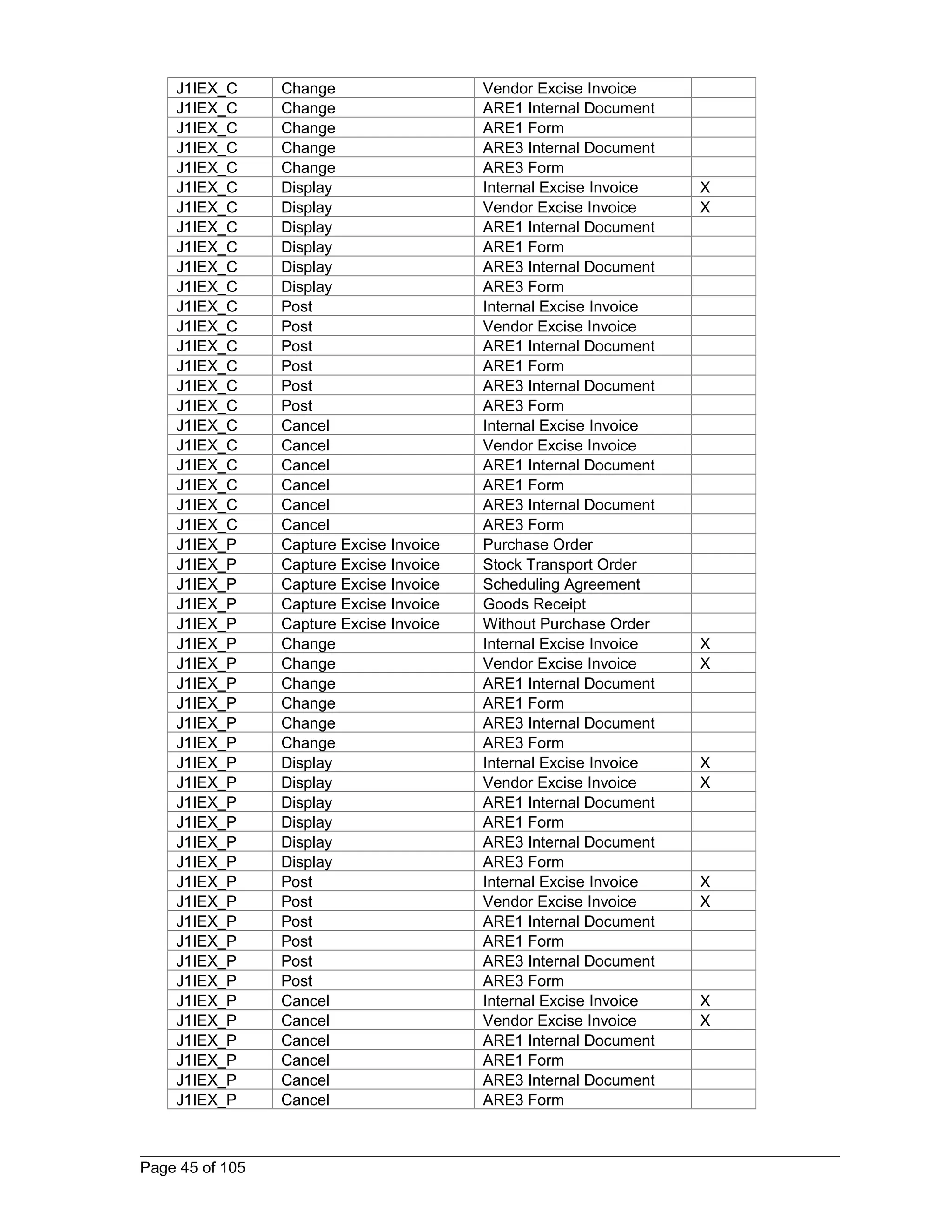 J1IEX_C Change Vendor Excise Invoice 
J1IEX_C Change ARE1 Internal Document 
J1IEX_C Change ARE1 Form 
J1IEX_C Change ARE3 Internal Document 
J1IEX_C Change ARE3 Form 
J1IEX_C Display Internal Excise Invoice X 
J1IEX_C Display Vendor Excise Invoice X 
J1IEX_C Display ARE1 Internal Document 
J1IEX_C Display ARE1 Form 
J1IEX_C Display ARE3 Internal Document 
J1IEX_C Display ARE3 Form 
J1IEX_C Post Internal Excise Invoice 
J1IEX_C Post Vendor Excise Invoice 
J1IEX_C Post ARE1 Internal Document 
J1IEX_C Post ARE1 Form 
J1IEX_C Post ARE3 Internal Document 
J1IEX_C Post ARE3 Form 
J1IEX_C Cancel Internal Excise Invoice 
J1IEX_C Cancel Vendor Excise Invoice 
J1IEX_C Cancel ARE1 Internal Document 
J1IEX_C Cancel ARE1 Form 
J1IEX_C Cancel ARE3 Internal Document 
J1IEX_C Cancel ARE3 Form 
J1IEX_P Capture Excise Invoice Purchase Order 
J1IEX_P Capture Excise Invoice Stock Transport Order 
J1IEX_P Capture Excise Invoice Scheduling Agreement 
J1IEX_P Capture Excise Invoice Goods Receipt 
J1IEX_P Capture Excise Invoice Without Purchase Order 
J1IEX_P Change Internal Excise Invoice X 
J1IEX_P Change Vendor Excise Invoice X 
J1IEX_P Change ARE1 Internal Document 
J1IEX_P Change ARE1 Form 
J1IEX_P Change ARE3 Internal Document 
J1IEX_P Change ARE3 Form 
J1IEX_P Display Internal Excise Invoice X 
J1IEX_P Display Vendor Excise Invoice X 
J1IEX_P Display ARE1 Internal Document 
J1IEX_P Display ARE1 Form 
J1IEX_P Display ARE3 Internal Document 
J1IEX_P Display ARE3 Form 
J1IEX_P Post Internal Excise Invoice X 
J1IEX_P Post Vendor Excise Invoice X 
J1IEX_P Post ARE1 Internal Document 
J1IEX_P Post ARE1 Form 
J1IEX_P Post ARE3 Internal Document 
J1IEX_P Post ARE3 Form 
J1IEX_P Cancel Internal Excise Invoice X 
J1IEX_P Cancel Vendor Excise Invoice X 
J1IEX_P Cancel ARE1 Internal Document 
J1IEX_P Cancel ARE1 Form 
J1IEX_P Cancel ARE3 Internal Document 
J1IEX_P Cancel ARE3 Form 
Page 45 of 105 
 
