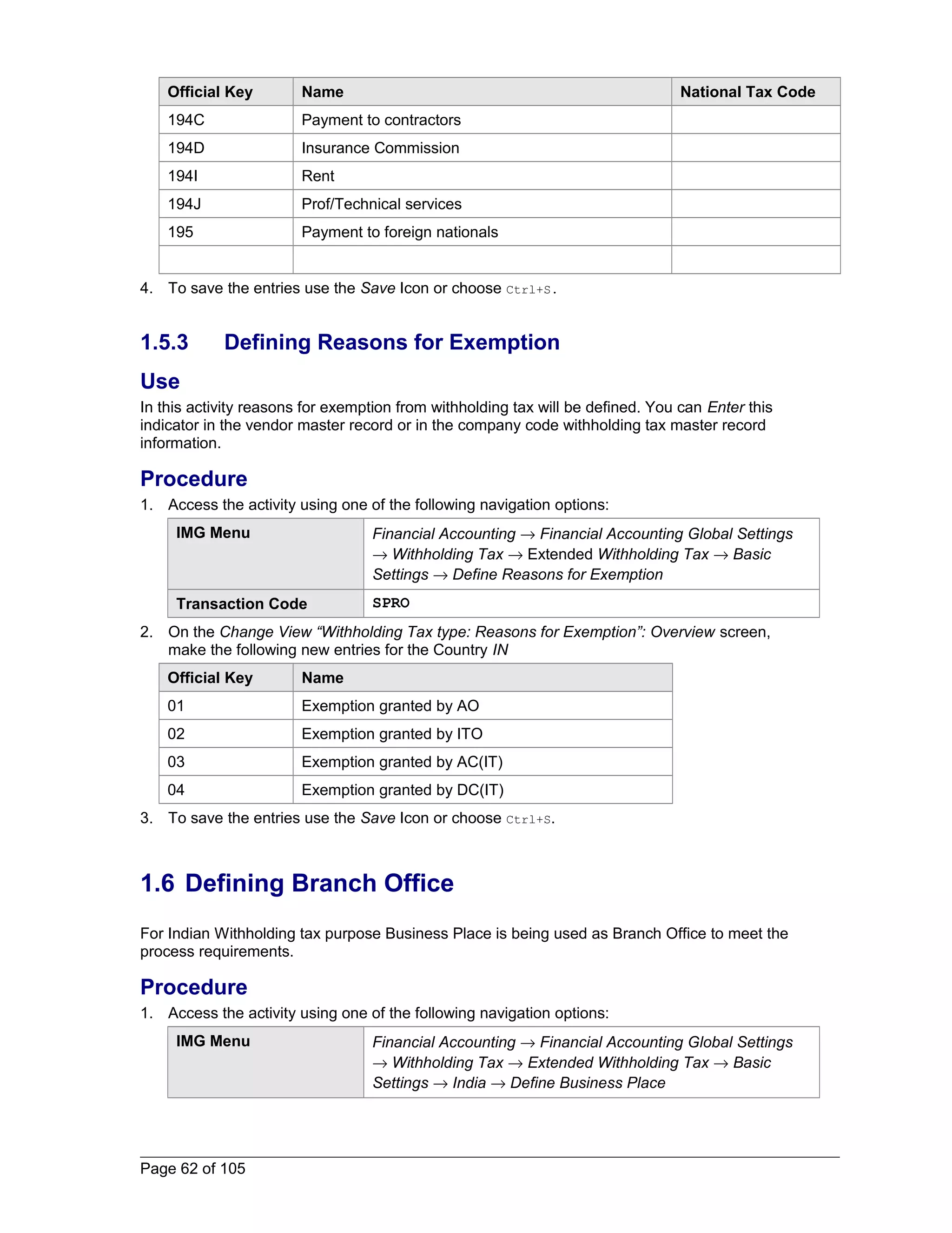 Official Key Name National Tax Code 
194C Payment to contractors 
194D Insurance Commission 
194I Rent 
194J Prof/Technical services 
195 Payment to foreign nationals 
4. To save the entries use the Save Icon or choose Ctrl+S. 
1.5.3 Defining Reasons for Exemption 
Use 
In this activity reasons for exemption from withholding tax will be defined. You can Enter this 
indicator in the vendor master record or in the company code withholding tax master record 
information. 
Procedure 
1. Access the activity using one of the following navigation options: 
IMG Menu Financial Accounting ® Financial Accounting Global Settings 
® Withholding Tax ® Extended Withholding Tax ® Basic 
Settings ® Define Reasons for Exemption 
Transaction Code SPRO 
2. On the Change View “Withholding Tax type: Reasons for Exemption”: Overview screen, 
make the following new entries for the Country IN 
Official Key Name 
01 Exemption granted by AO 
02 Exemption granted by ITO 
03 Exemption granted by AC(IT) 
04 Exemption granted by DC(IT) 
3. To save the entries use the Save Icon or choose Ctrl+S. 
1.6 Defining Branch Office 
For Indian Withholding tax purpose Business Place is being used as Branch Office to meet the 
process requirements. 
Procedure 
1. Access the activity using one of the following navigation options: 
IMG Menu Financial Accounting ® Financial Accounting Global Settings 
® Withholding Tax ® Extended Withholding Tax ® Basic 
Settings ® India ® Define Business Place 
Page 62 of 105 
 
