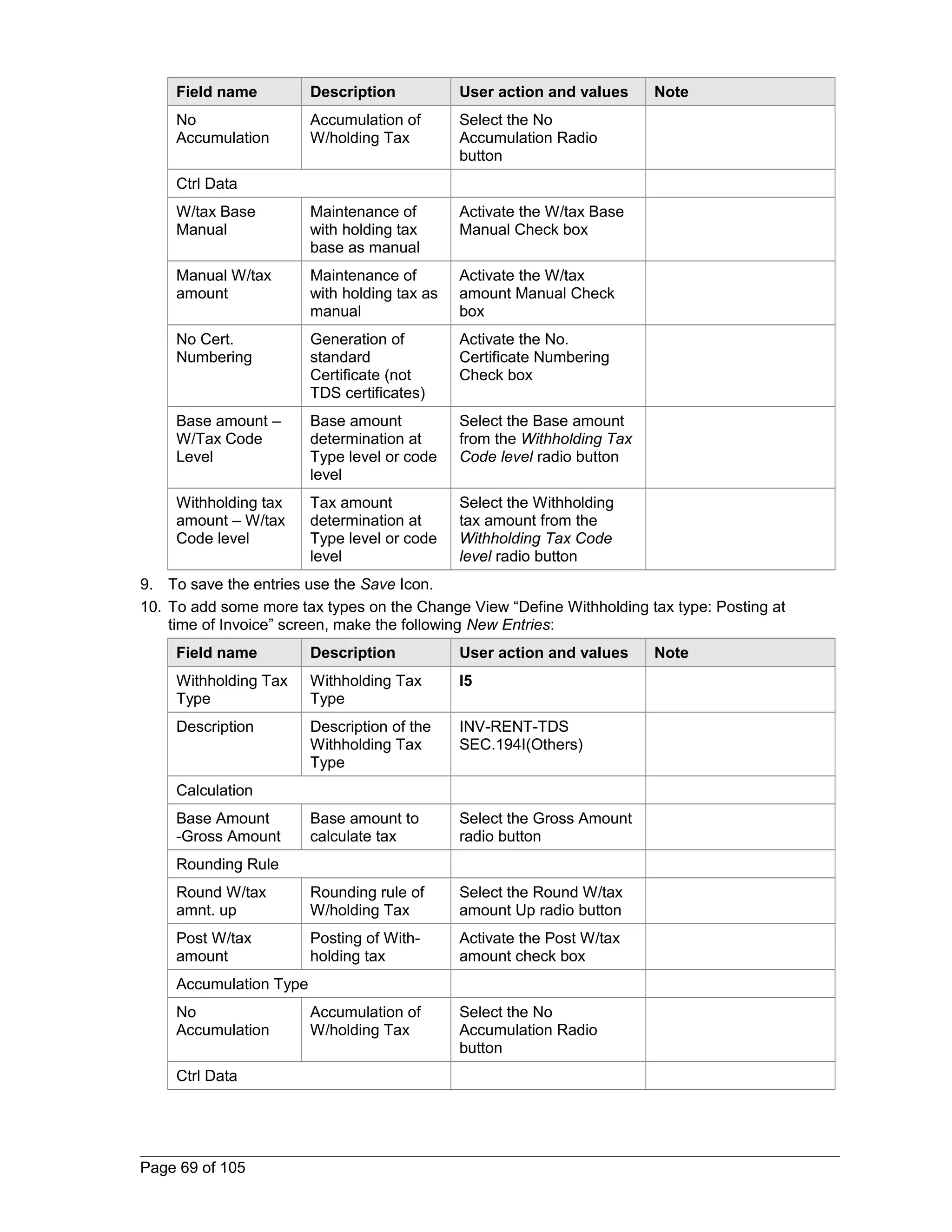 Field name Description User action and values Note 
No 
Accumulation of 
Accumulation 
W/holding Tax 
Select the No 
Accumulation Radio 
button 
Ctrl Data 
W/tax Base 
Manual 
Maintenance of 
with holding tax 
base as manual 
Activate the W/tax Base 
Manual Check box 
Manual W/tax 
amount 
Maintenance of 
with holding tax as 
manual 
Activate the W/tax 
amount Manual Check 
box 
No Cert. 
Numbering 
Generation of 
standard 
Certificate (not 
TDS certificates) 
Activate the No. 
Certificate Numbering 
Check box 
Base amount – 
W/Tax Code 
Level 
Base amount 
determination at 
Type level or code 
level 
Select the Base amount 
from the Withholding Tax 
Code level radio button 
Withholding tax 
amount – W/tax 
Code level 
Tax amount 
determination at 
Type level or code 
level 
Select the Withholding 
tax amount from the 
Withholding Tax Code 
level radio button 
9. To save the entries use the Save Icon. 
10. To add some more tax types on the Change View “Define Withholding tax type: Posting at 
time of Invoice” screen, make the following New Entries: 
Field name Description User action and values Note 
Withholding Tax 
Withholding Tax 
I5 
Type 
Type 
Description Description of the 
Withholding Tax 
Type 
INV-RENT-TDS 
SEC.194I(Others) 
Calculation 
Base Amount 
-Gross Amount 
Base amount to 
calculate tax 
Select the Gross Amount 
radio button 
Rounding Rule 
Round W/tax 
amnt. up 
Rounding rule of 
W/holding Tax 
Select the Round W/tax 
amount Up radio button 
Post W/tax 
amount 
Posting of With-holding 
tax 
Activate the Post W/tax 
amount check box 
Accumulation Type 
No 
Accumulation 
Accumulation of 
W/holding Tax 
Select the No 
Accumulation Radio 
button 
Ctrl Data 
Page 69 of 105 
 