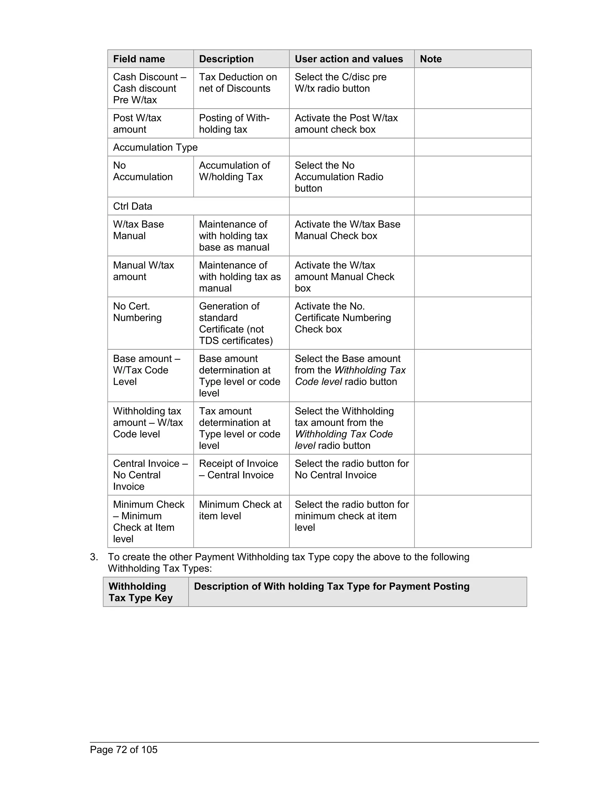 Field name Description User action and values Note 
Cash Discount – 
Tax Deduction on 
Select the C/disc pre 
Cash discount 
net of Discounts 
W/tx radio button 
Pre W/tax 
Post W/tax 
amount 
Posting of With-holding 
tax 
Activate the Post W/tax 
amount check box 
Accumulation Type 
No 
Accumulation 
Accumulation of 
W/holding Tax 
Select the No 
Accumulation Radio 
button 
Ctrl Data 
W/tax Base 
Manual 
Maintenance of 
with holding tax 
base as manual 
Activate the W/tax Base 
Manual Check box 
Manual W/tax 
amount 
Maintenance of 
with holding tax as 
manual 
Activate the W/tax 
amount Manual Check 
box 
No Cert. 
Numbering 
Generation of 
standard 
Certificate (not 
TDS certificates) 
Activate the No. 
Certificate Numbering 
Check box 
Base amount – 
W/Tax Code 
Level 
Base amount 
determination at 
Type level or code 
level 
Select the Base amount 
from the Withholding Tax 
Code level radio button 
Withholding tax 
amount – W/tax 
Code level 
Tax amount 
determination at 
Type level or code 
level 
Select the Withholding 
tax amount from the 
Withholding Tax Code 
level radio button 
Central Invoice – 
No Central 
Invoice 
Receipt of Invoice 
– Central Invoice 
Select the radio button for 
No Central Invoice 
Minimum Check 
– Minimum 
Check at Item 
level 
Minimum Check at 
item level 
Select the radio button for 
minimum check at item 
level 
3. To create the other Payment Withholding tax Type copy the above to the following 
Withholding Tax Types: 
Withholding 
Tax Type Key 
Description of With holding Tax Type for Payment Posting 
Page 72 of 105 
 