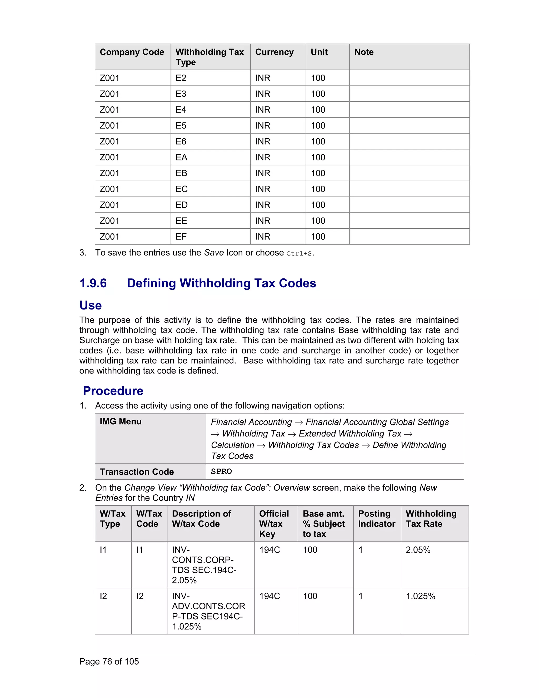 Company Code Withholding Tax 
Type 
Currency Unit Note 
Z001 E2 INR 100 
Z001 E3 INR 100 
Z001 E4 INR 100 
Z001 E5 INR 100 
Z001 E6 INR 100 
Z001 EA INR 100 
Z001 EB INR 100 
Z001 EC INR 100 
Z001 ED INR 100 
Z001 EE INR 100 
Z001 EF INR 100 
3. To save the entries use the Save Icon or choose Ctrl+S. 
1.9.6 Defining Withholding Tax Codes 
Use 
The purpose of this activity is to define the withholding tax codes. The rates are maintained 
through withholding tax code. The withholding tax rate contains Base withholding tax rate and 
Surcharge on base with holding tax rate. This can be maintained as two different with holding tax 
codes (i.e. base withholding tax rate in one code and surcharge in another code) or together 
withholding tax rate can be maintained. Base withholding tax rate and surcharge rate together 
one withholding tax code is defined. 
Procedure 
1. Access the activity using one of the following navigation options: 
IMG Menu Financial Accounting ® Financial Accounting Global Settings 
® Withholding Tax ® Extended Withholding Tax ® 
Calculation ® Withholding Tax Codes ® Define Withholding 
Tax Codes 
Transaction Code SPRO 
2. On the Change View “Withholding tax Code”: Overview screen, make the following New 
Entries for the Country IN 
W/Tax 
W/Tax 
Type 
Code 
Description of 
W/tax Code 
Official 
W/tax 
Key 
Base amt. 
% Subject 
to tax 
Posting 
Indicator 
Withholding 
Tax Rate 
I1 I1 INV-CONTS. 
CORP-TDS 
SEC.194C- 
2.05% 
194C 100 1 2.05% 
I2 I2 INV-ADV. 
CONTS.COR 
P-TDS SEC194C- 
1.025% 
194C 100 1 1.025% 
Page 76 of 105 
 