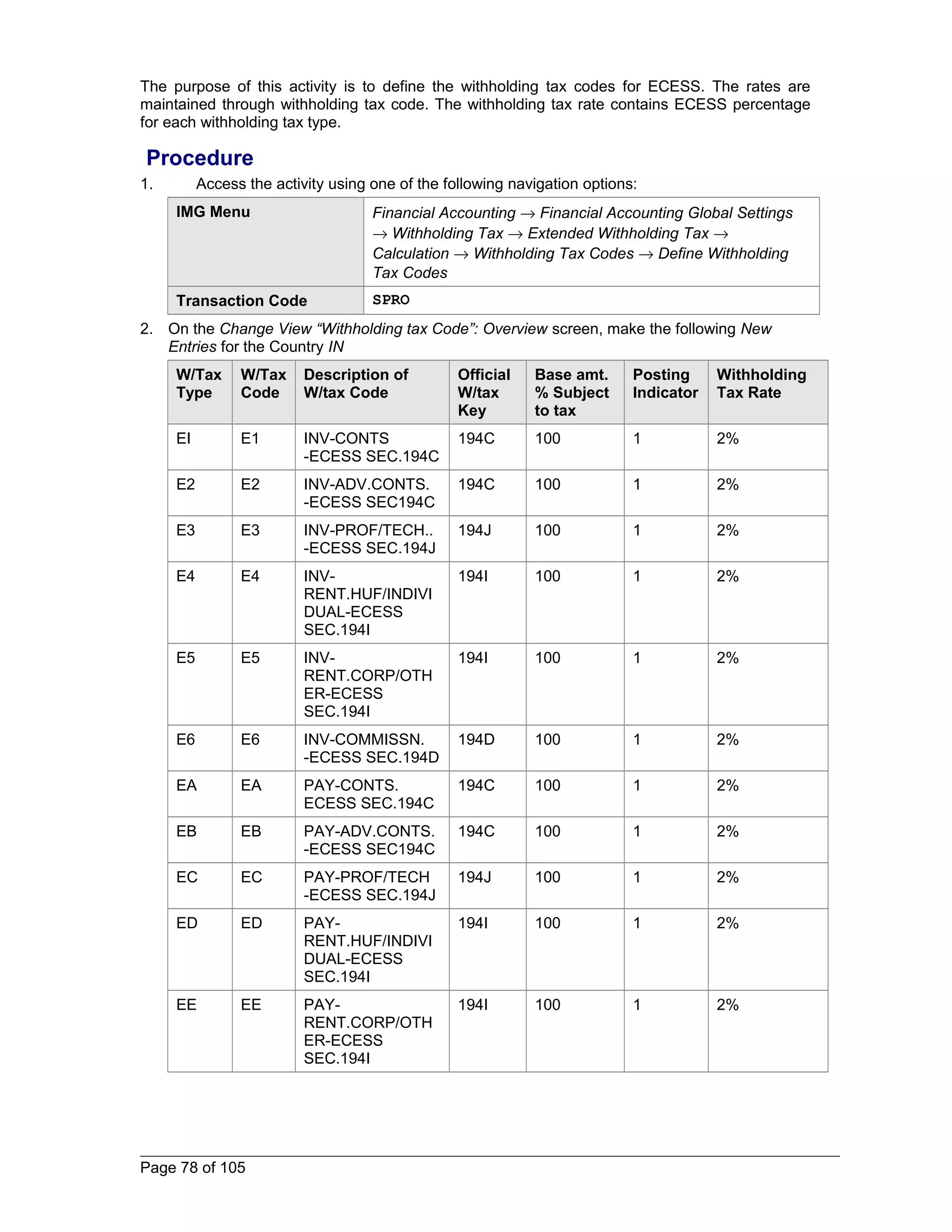 The purpose of this activity is to define the withholding tax codes for ECESS. The rates are 
maintained through withholding tax code. The withholding tax rate contains ECESS percentage 
for each withholding tax type. 
Procedure 
1. Access the activity using one of the following navigation options: 
IMG Menu Financial Accounting ® Financial Accounting Global Settings 
® Withholding Tax ® Extended Withholding Tax ® 
Calculation ® Withholding Tax Codes ® Define Withholding 
Tax Codes 
Transaction Code SPRO 
2. On the Change View “Withholding tax Code”: Overview screen, make the following New 
Entries for the Country IN 
W/Tax 
W/Tax 
Type 
Code 
Description of 
W/tax Code 
Official 
W/tax 
Key 
Base amt. 
% Subject 
to tax 
Posting 
Indicator 
Withholding 
Tax Rate 
EI E1 INV-CONTS 
-ECESS SEC.194C 
194C 100 1 2% 
E2 E2 INV-ADV.CONTS. 
-ECESS SEC194C 
194C 100 1 2% 
E3 E3 INV-PROF/TECH.. 
-ECESS SEC.194J 
194J 100 1 2% 
E4 E4 INV-RENT. 
HUF/INDIVI 
DUAL-ECESS 
SEC.194I 
194I 100 1 2% 
E5 E5 INV-RENT. 
CORP/OTH 
ER-ECESS 
SEC.194I 
194I 100 1 2% 
E6 E6 INV-COMMISSN. 
-ECESS SEC.194D 
194D 100 1 2% 
EA EA PAY-CONTS. 
ECESS SEC.194C 
194C 100 1 2% 
EB EB PAY-ADV.CONTS. 
-ECESS SEC194C 
194C 100 1 2% 
EC EC PAY-PROF/TECH 
-ECESS SEC.194J 
194J 100 1 2% 
ED ED PAY-RENT. 
HUF/INDIVI 
DUAL-ECESS 
SEC.194I 
194I 100 1 2% 
EE EE PAY-RENT. 
CORP/OTH 
ER-ECESS 
SEC.194I 
194I 100 1 2% 
Page 78 of 105 
 