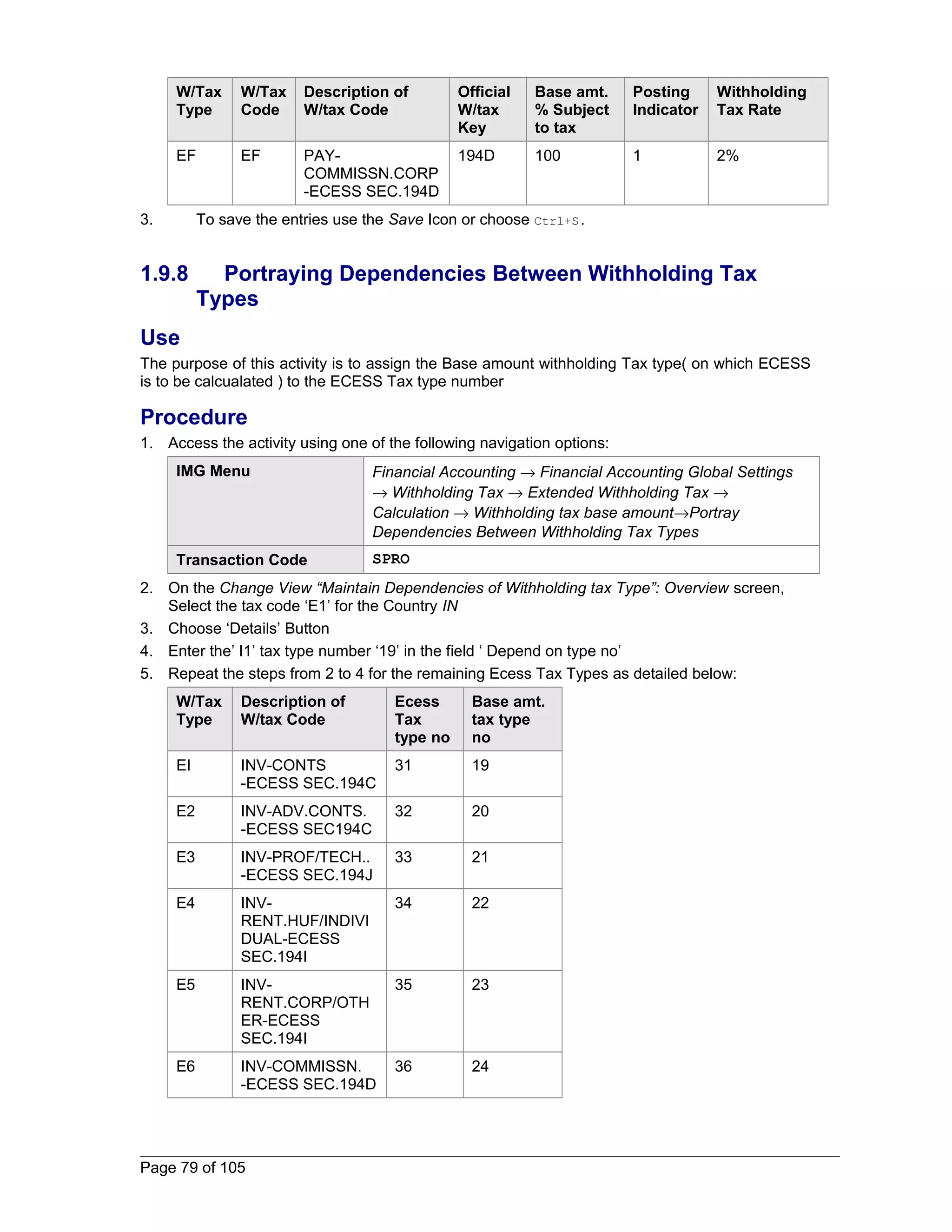 W/Tax 
Type 
W/Tax 
Code 
Description of 
W/tax Code 
Official 
W/tax 
Key 
Base amt. 
% Subject 
to tax 
Posting 
Indicator 
Withholding 
Tax Rate 
EF EF PAY-COMMISSN. 
CORP 
-ECESS SEC.194D 
194D 100 1 2% 
3. To save the entries use the Save Icon or choose Ctrl+S. 
1.9.8 Portraying Dependencies Between Withholding Tax 
Types 
Use 
The purpose of this activity is to assign the Base amount withholding Tax type( on which ECESS 
is to be calcualated ) to the ECESS Tax type number 
Procedure 
1. Access the activity using one of the following navigation options: 
IMG Menu Financial Accounting ® Financial Accounting Global Settings 
® Withholding Tax ® Extended Withholding Tax ® 
Calculation ® Withholding tax base amount®Portray 
Dependencies Between Withholding Tax Types 
Transaction Code SPRO 
2. On the Change View “Maintain Dependencies of Withholding tax Type”: Overview screen, 
Select the tax code ‘E1’ for the Country IN 
3. Choose ‘Details’ Button 
4. Enter the’ I1’ tax type number ‘19’ in the field ‘ Depend on type no’ 
5. Repeat the steps from 2 to 4 for the remaining Ecess Tax Types as detailed below: 
W/Tax 
Type 
Description of 
W/tax Code 
Ecess 
Tax 
type no 
Base amt. 
tax type 
no 
EI INV-CONTS 
-ECESS SEC.194C 
31 19 
E2 INV-ADV.CONTS. 
-ECESS SEC194C 
32 20 
E3 INV-PROF/TECH.. 
-ECESS SEC.194J 
33 21 
E4 INV-RENT. 
HUF/INDIVI 
DUAL-ECESS 
SEC.194I 
34 22 
E5 INV-RENT. 
CORP/OTH 
ER-ECESS 
SEC.194I 
35 23 
E6 INV-COMMISSN. 
-ECESS SEC.194D 
36 24 
Page 79 of 105 
 
