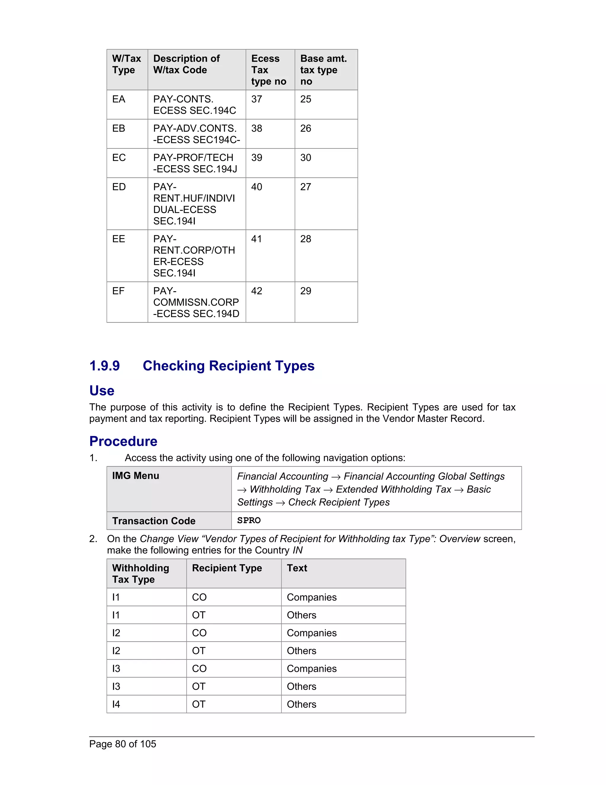 W/Tax 
Type 
Description of 
W/tax Code 
Ecess 
Tax 
type no 
Base amt. 
tax type 
no 
EA PAY-CONTS. 
ECESS SEC.194C 
37 25 
EB PAY-ADV.CONTS. 
-ECESS SEC194C- 
38 26 
EC PAY-PROF/TECH 
-ECESS SEC.194J 
39 30 
ED PAY-RENT. 
HUF/INDIVI 
DUAL-ECESS 
SEC.194I 
40 27 
EE PAY-RENT. 
CORP/OTH 
ER-ECESS 
SEC.194I 
41 28 
EF PAY-COMMISSN. 
CORP 
-ECESS SEC.194D 
42 29 
1.9.9 Checking Recipient Types 
Use 
The purpose of this activity is to define the Recipient Types. Recipient Types are used for tax 
payment and tax reporting. Recipient Types will be assigned in the Vendor Master Record. 
Procedure 
1. Access the activity using one of the following navigation options: 
IMG Menu Financial Accounting ® Financial Accounting Global Settings 
® Withholding Tax ® Extended Withholding Tax ® Basic 
Settings ® Check Recipient Types 
Transaction Code SPRO 
2. On the Change View “Vendor Types of Recipient for Withholding tax Type”: Overview screen, 
make the following entries for the Country IN 
Withholding 
Tax Type 
Recipient Type Text 
I1 CO Companies 
I1 OT Others 
I2 CO Companies 
I2 OT Others 
I3 CO Companies 
I3 OT Others 
I4 OT Others 
Page 80 of 105 
 