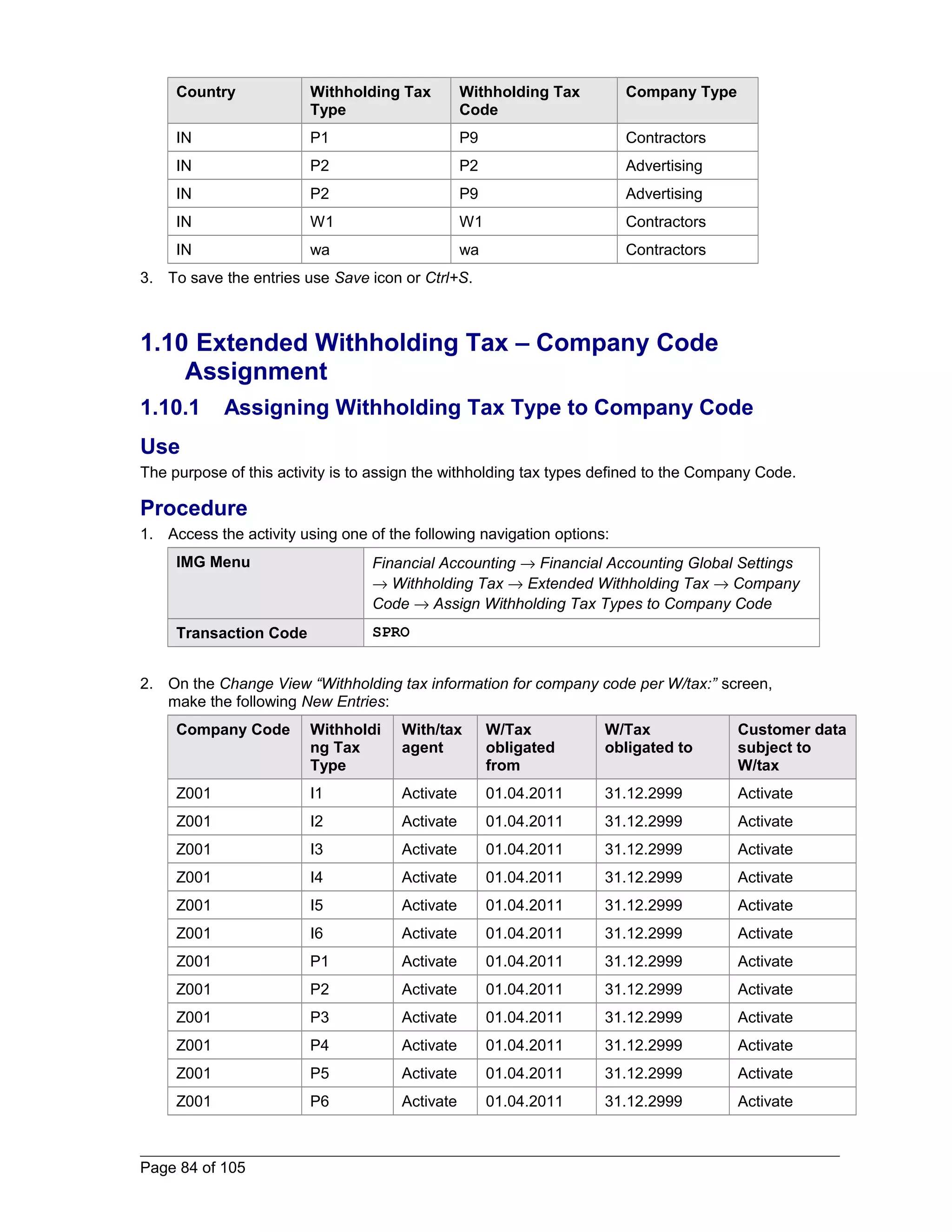 Country Withholding Tax 
Type 
Withholding Tax 
Code 
Company Type 
IN P1 P9 Contractors 
IN P2 P2 Advertising 
IN P2 P9 Advertising 
IN W1 W1 Contractors 
IN wa wa Contractors 
3. To save the entries use Save icon or Ctrl+S. 
1.10 Extended Withholding Tax – Company Code 
Assignment 
1.10.1 Assigning Withholding Tax Type to Company Code 
Use 
The purpose of this activity is to assign the withholding tax types defined to the Company Code. 
Procedure 
1. Access the activity using one of the following navigation options: 
IMG Menu Financial Accounting ® Financial Accounting Global Settings 
® Withholding Tax ® Extended Withholding Tax ® Company 
Code ® Assign Withholding Tax Types to Company Code 
Transaction Code SPRO 
2. On the Change View “Withholding tax information for company code per W/tax:” screen, 
make the following New Entries: 
Company Code Withholdi 
ng Tax 
Type 
With/tax 
agent 
W/Tax 
obligated 
from 
W/Tax 
obligated to 
Customer data 
subject to 
W/tax 
Z001 I1 Activate 01.04.2011 31.12.2999 Activate 
Z001 I2 Activate 01.04.2011 31.12.2999 Activate 
Z001 I3 Activate 01.04.2011 31.12.2999 Activate 
Z001 I4 Activate 01.04.2011 31.12.2999 Activate 
Z001 I5 Activate 01.04.2011 31.12.2999 Activate 
Z001 I6 Activate 01.04.2011 31.12.2999 Activate 
Z001 P1 Activate 01.04.2011 31.12.2999 Activate 
Z001 P2 Activate 01.04.2011 31.12.2999 Activate 
Z001 P3 Activate 01.04.2011 31.12.2999 Activate 
Z001 P4 Activate 01.04.2011 31.12.2999 Activate 
Z001 P5 Activate 01.04.2011 31.12.2999 Activate 
Z001 P6 Activate 01.04.2011 31.12.2999 Activate 
Page 84 of 105 
 