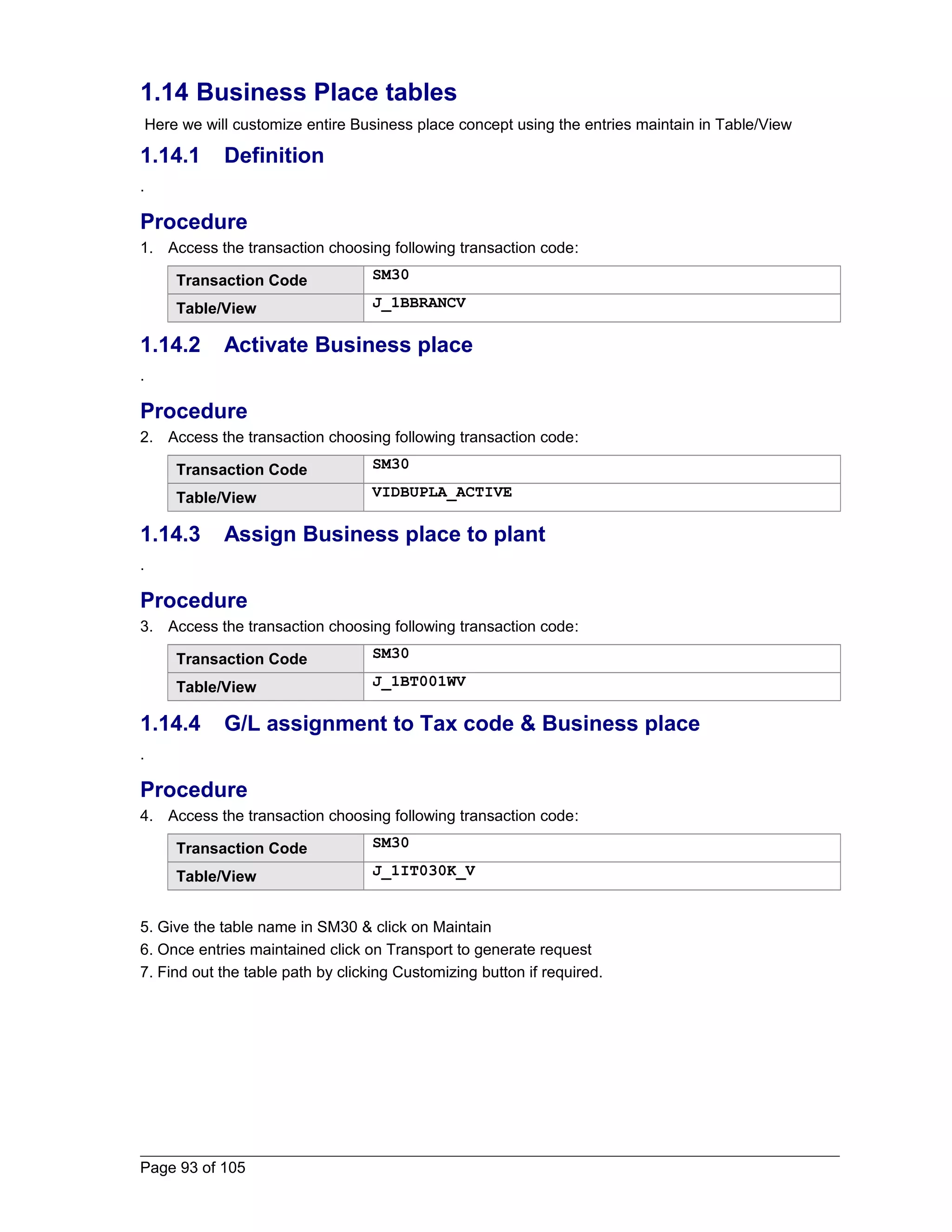 1.14 Business Place tables 
Here we will customize entire Business place concept using the entries maintain in Table/View 
1.14.1 Definition 
. 
Procedure 
1. Access the transaction choosing following transaction code: 
Transaction Code SM30 
Table/View J_1BBRANCV 
1.14.2 Activate Business place 
. 
Procedure 
2. Access the transaction choosing following transaction code: 
Transaction Code SM30 
Table/View VIDBUPLA_ACTIVE 
1.14.3 Assign Business place to plant 
. 
Procedure 
3. Access the transaction choosing following transaction code: 
Transaction Code SM30 
Table/View J_1BT001WV 
1.14.4 G/L assignment to Tax code & Business place 
. 
Procedure 
4. Access the transaction choosing following transaction code: 
Transaction Code SM30 
Table/View J_1IT030K_V 
5. Give the table name in SM30 & click on Maintain 
6. Once entries maintained click on Transport to generate request 
7. Find out the table path by clicking Customizing button if required. 
Page 93 of 105 
 