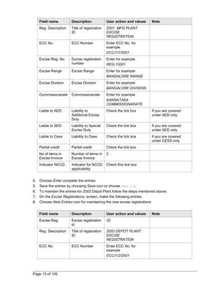 Field name Description User action and values Note 
Reg. Description Title of registration 
ID 
Z001 MFG PLANT 
EXCISE 
REGISTRATION 
ECC No. ECC Number Enter ECC No. for 
example 
ECC/1/1/2001 
Excise Reg. No. Excise registration 
number 
Enter for example 
REG-10001 
Excise Range Excise Range Enter for example 
BANGALORE RANGE 
Excise Division Excise Division Enter for example 
BANGALORE DIVISION 
Commissionerate Commissionerate Enter for example 
KARNATAKA 
COMMISSIONARATE 
Liable to AED Liability to 
Additional Excise 
Duty 
Check the tick box If you are covered 
under AED only 
Liable to SED Liability to Special 
Excise Duty 
Check the tick box If you are covered 
under SED only 
Liable to Cess Liability to Cess Check the tick box If you are covered 
under CESS only 
Partial credit Partial credit Check the tick box 
No of items in 
Number of items in 
2 
Excise Invoice 
Excise Invoice 
Indicator NCCD Indicator for NCCD 
applicability 
Check this tick box 
4. Choose Enter complete the entries 
5. Save the entries by choosing Save icon or choose Ctrl + S. 
6. To maintain the entries for Z002 Depot Plant follow the steps mentioned above: 
7. On the Excise Registrations: screen, make the following entries: 
8. Choose New Entries icon for maintaining the new excise registrations 
Field name Description User action and values Note 
Excise Reg. Excise registration 
id 
02 
Reg. Description Title of registration 
ID 
Z002 DEPOT PLANT 
EXCISE 
REGISTRATION 
ECC No. ECC Number Enter ECC No. for 
example 
ECC/1/2/2001 
Page 15 of 105 
 