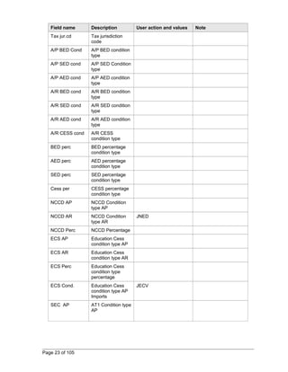 Field name Description User action and values Note 
Tax jur.cd Tax jurisdiction 
code 
A/P BED Cond A/P BED condition 
type 
A/P SED cond A/P SED Condition 
type 
A/P AED cond A/P AED condition 
type 
A/R BED cond A/R BED condition 
type 
A/R SED cond A/R SED condition 
type 
A/R AED cond A/R AED condition 
type 
A/R CESS cond A/R CESS 
condition type 
BED perc BED percentage 
condition type 
AED perc AED percentage 
condition type 
SED perc SED percentage 
condition type 
Cess per CESS percentage 
condition type 
NCCD AP NCCD Condition 
type AP 
NCCD AR NCCD Condition 
type AR 
JNED 
NCCD Perc NCCD Percentage 
ECS AP Education Cess 
condition type AP 
ECS AR Education Cess 
condition type AR 
ECS Perc Education Cess 
condition type 
percentage 
ECS Cond. Education Cess 
condition type AP 
Imports 
JECV 
SEC AP AT1 Condition type 
AP 
Page 23 of 105 
 