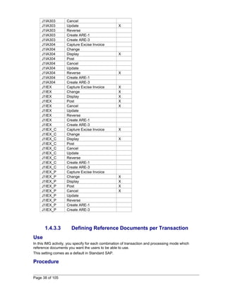 J1IA303 Cancel 
J1IA303 Update X 
J1IA303 Reverse 
J1IA303 Create ARE-1 
J1IA303 Create ARE-3 
J1IA304 Capture Excise Invoice 
J1IA304 Change 
J1IA304 Display X 
J1IA304 Post 
J1IA304 Cancel 
J1IA304 Update 
J1IA304 Reverse X 
J1IA304 Create ARE-1 
J1IA304 Create ARE-3 
J1IEX Capture Excise Invoice X 
J1IEX Change X 
J1IEX Display X 
J1IEX Post X 
J1IEX Cancel X 
J1IEX Update 
J1IEX Reverse 
J1IEX Create ARE-1 
J1IEX Create ARE-3 
J1IEX_C Capture Excise Invoice X 
J1IEX_C Change 
J1IEX_C Display X 
J1IEX_C Post 
J1IEX_C Cancel 
J1IEX_C Update 
J1IEX_C Reverse 
J1IEX_C Create ARE-1 
J1IEX_C Create ARE-3 
J1IEX_P Capture Excise Invoice 
J1IEX_P Change X 
J1IEX_P Display X 
J1IEX_P Post X 
J1IEX_P Cancel X 
J1IEX_P Update 
J1IEX_P Reverse 
J1IEX_P Create ARE-1 
J1IEX_P Create ARE-3 
1.4.3.3 Defining Reference Documents per Transaction 
Use 
In this IMG activity, you specify for each combination of transaction and processing mode which 
reference documents you want the users to be able to use. 
This setting comes as a default in Standard SAP. 
Procedure 
Page 38 of 105 
 