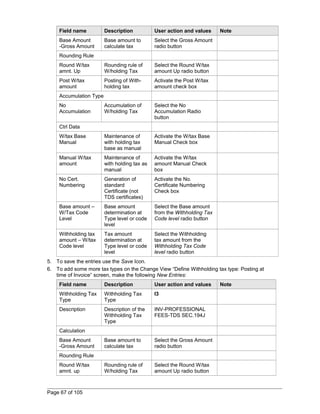 Field name Description User action and values Note 
Base Amount 
Base amount to 
Select the Gross Amount 
-Gross Amount 
calculate tax 
radio button 
Rounding Rule 
Round W/tax 
amnt. Up 
Rounding rule of 
W/holding Tax 
Select the Round W/tax 
amount Up radio button 
Post W/tax 
amount 
Posting of With-holding 
tax 
Activate the Post W/tax 
amount check box 
Accumulation Type 
No 
Accumulation 
Accumulation of 
W/holding Tax 
Select the No 
Accumulation Radio 
button 
Ctrl Data 
W/tax Base 
Manual 
Maintenance of 
with holding tax 
base as manual 
Activate the W/tax Base 
Manual Check box 
Manual W/tax 
amount 
Maintenance of 
with holding tax as 
manual 
Activate the W/tax 
amount Manual Check 
box 
No Cert. 
Numbering 
Generation of 
standard 
Certificate (not 
TDS certificates) 
Activate the No. 
Certificate Numbering 
Check box 
Base amount – 
W/Tax Code 
Level 
Base amount 
determination at 
Type level or code 
level 
Select the Base amount 
from the Withholding Tax 
Code level radio button 
Withholding tax 
amount – W/tax 
Code level 
Tax amount 
determination at 
Type level or code 
level 
Select the Withholding 
tax amount from the 
Withholding Tax Code 
level radio button 
5. To save the entries use the Save Icon. 
6. To add some more tax types on the Change View “Define Withholding tax type: Posting at 
time of Invoice” screen, make the following New Entries: 
Field name Description User action and values Note 
Withholding Tax 
Withholding Tax 
I3 
Type 
Type 
Description Description of the 
Withholding Tax 
Type 
INV-PROFESSIONAL 
FEES-TDS SEC.194J 
Calculation 
Base Amount 
-Gross Amount 
Base amount to 
calculate tax 
Select the Gross Amount 
radio button 
Rounding Rule 
Round W/tax 
amnt. up 
Rounding rule of 
W/holding Tax 
Select the Round W/tax 
amount Up radio button 
Page 67 of 105 
 