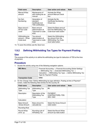Field name Description User action and values Note 
Manual W/tax 
amount 
Maintenance of 
with holding tax as 
manual 
Activate the W/tax 
amount Manual Check 
box 
No Cert. 
Numbering 
Generation of 
standard 
Certificate (not 
TDS certificates) 
Activate the No. 
Certificate Numbering 
Check box 
Base amount – 
W/Tax Code 
Level 
Base amount 
determination at 
Type level or code 
level 
Select the Base amount 
from the Withholding Tax 
Code level radio button 
Withholding tax 
amount – W/tax 
Code level 
Tax amount 
determination at 
Type level or code 
level 
Select the Withholding 
tax amount from the 
Withholding Tax Code 
level radio button 
13. To save the entries use the Save Icon. 
1.9.2 Defining Withholding Tax Types for Payment Posting 
Use 
The purpose of this activity is to define the withholding tax type for deduction of TDS at the time 
of payment. 
Procedure 
1. Access the activity using one of the following navigation options: 
IMG Menu Financial Accounting ® Financial Accounting Global Settings 
® Withholding Tax ® Extended Withholding Tax ® 
Calculation ® Withholding Tax Type ® Define Withholding Tax 
Type for Payment Posting 
Transaction Code SPRO 
2. On the Change View “Define Withholding tax type definition: Posting at time of Payment” 
screen, make the following New Entries for the Country IN: 
Field name Description User action and values Note 
Withholding Tax 
Withholding Tax 
P1 
Type 
Type 
Description Description of the 
Withholding Tax 
Type 
PAYMENT-CONTRACTORS.- 
TDS 
SEC.194C 
Calculation 
Base Amount 
-Gross Amount 
Base amount to 
calculate tax 
Select the Gross Amount 
radio button 
Rounding Rule 
Round W/tax 
amnt. up 
Rounding rule of 
W/holding Tax 
Select the Round W/tax 
amount Up radio button 
Page 71 of 105 
 
