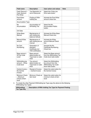 Field name Description User action and values Note 
Cash Discount – 
Tax Deduction on 
Select the C/disc pre 
Cash discount 
net of Discounts 
W/tx radio button 
Pre W/tax 
Post W/tax 
amount 
Posting of With-holding 
tax 
Activate the Post W/tax 
amount check box 
Accumulation Type 
No 
Accumulation 
Accumulation of 
W/holding Tax 
Select the No 
Accumulation Radio 
button 
Ctrl Data 
W/tax Base 
Manual 
Maintenance of 
with holding tax 
base as manual 
Activate the W/tax Base 
Manual Check box 
Manual W/tax 
amount 
Maintenance of 
with holding tax as 
manual 
Activate the W/tax 
amount Manual Check 
box 
No Cert. 
Numbering 
Generation of 
standard 
Certificate (not 
TDS certificates) 
Activate the No. 
Certificate Numbering 
Check box 
Base amount – 
W/Tax Code 
Level 
Base amount 
determination at 
Type level or code 
level 
Select the Base amount 
from the Withholding Tax 
Code level radio button 
Withholding tax 
amount – W/tax 
Code level 
Tax amount 
determination at 
Type level or code 
level 
Select the Withholding 
tax amount from the 
Withholding Tax Code 
level radio button 
Central Invoice – 
No Central 
Invoice 
Receipt of Invoice 
– Central Invoice 
Select the radio button for 
No Central Invoice 
Minimum Check 
– Minimum 
Check at Item 
level 
Minimum Check at 
item level 
Select the radio button for 
minimum check at item 
level 
3. To create the other Payment Withholding tax Type copy the above to the following 
Withholding Tax Types: 
Withholding 
Tax Type Key 
Description of With holding Tax Type for Payment Posting 
Page 72 of 105 
 