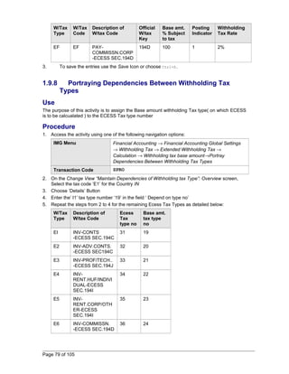 W/Tax 
Type 
W/Tax 
Code 
Description of 
W/tax Code 
Official 
W/tax 
Key 
Base amt. 
% Subject 
to tax 
Posting 
Indicator 
Withholding 
Tax Rate 
EF EF PAY-COMMISSN. 
CORP 
-ECESS SEC.194D 
194D 100 1 2% 
3. To save the entries use the Save Icon or choose Ctrl+S. 
1.9.8 Portraying Dependencies Between Withholding Tax 
Types 
Use 
The purpose of this activity is to assign the Base amount withholding Tax type( on which ECESS 
is to be calcualated ) to the ECESS Tax type number 
Procedure 
1. Access the activity using one of the following navigation options: 
IMG Menu Financial Accounting ® Financial Accounting Global Settings 
® Withholding Tax ® Extended Withholding Tax ® 
Calculation ® Withholding tax base amount®Portray 
Dependencies Between Withholding Tax Types 
Transaction Code SPRO 
2. On the Change View “Maintain Dependencies of Withholding tax Type”: Overview screen, 
Select the tax code ‘E1’ for the Country IN 
3. Choose ‘Details’ Button 
4. Enter the’ I1’ tax type number ‘19’ in the field ‘ Depend on type no’ 
5. Repeat the steps from 2 to 4 for the remaining Ecess Tax Types as detailed below: 
W/Tax 
Type 
Description of 
W/tax Code 
Ecess 
Tax 
type no 
Base amt. 
tax type 
no 
EI INV-CONTS 
-ECESS SEC.194C 
31 19 
E2 INV-ADV.CONTS. 
-ECESS SEC194C 
32 20 
E3 INV-PROF/TECH.. 
-ECESS SEC.194J 
33 21 
E4 INV-RENT. 
HUF/INDIVI 
DUAL-ECESS 
SEC.194I 
34 22 
E5 INV-RENT. 
CORP/OTH 
ER-ECESS 
SEC.194I 
35 23 
E6 INV-COMMISSN. 
-ECESS SEC.194D 
36 24 
Page 79 of 105 
 