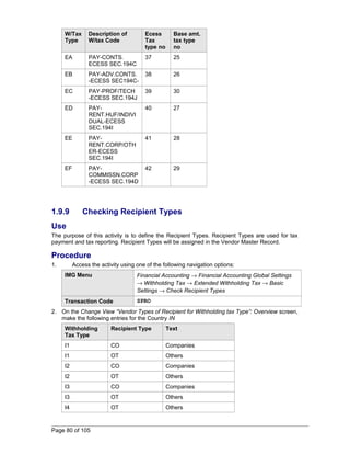 W/Tax 
Type 
Description of 
W/tax Code 
Ecess 
Tax 
type no 
Base amt. 
tax type 
no 
EA PAY-CONTS. 
ECESS SEC.194C 
37 25 
EB PAY-ADV.CONTS. 
-ECESS SEC194C- 
38 26 
EC PAY-PROF/TECH 
-ECESS SEC.194J 
39 30 
ED PAY-RENT. 
HUF/INDIVI 
DUAL-ECESS 
SEC.194I 
40 27 
EE PAY-RENT. 
CORP/OTH 
ER-ECESS 
SEC.194I 
41 28 
EF PAY-COMMISSN. 
CORP 
-ECESS SEC.194D 
42 29 
1.9.9 Checking Recipient Types 
Use 
The purpose of this activity is to define the Recipient Types. Recipient Types are used for tax 
payment and tax reporting. Recipient Types will be assigned in the Vendor Master Record. 
Procedure 
1. Access the activity using one of the following navigation options: 
IMG Menu Financial Accounting ® Financial Accounting Global Settings 
® Withholding Tax ® Extended Withholding Tax ® Basic 
Settings ® Check Recipient Types 
Transaction Code SPRO 
2. On the Change View “Vendor Types of Recipient for Withholding tax Type”: Overview screen, 
make the following entries for the Country IN 
Withholding 
Tax Type 
Recipient Type Text 
I1 CO Companies 
I1 OT Others 
I2 CO Companies 
I2 OT Others 
I3 CO Companies 
I3 OT Others 
I4 OT Others 
Page 80 of 105 
 