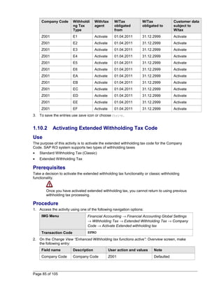 Company Code Withholdi 
ng Tax 
Type 
With/tax 
agent 
W/Tax 
obligated 
from 
W/Tax 
obligated to 
Customer data 
subject to 
W/tax 
Z001 E1 Activate 01.04.2011 31.12.2999 Activate 
Z001 E2 Activate 01.04.2011 31.12.2999 Activate 
Z001 E3 Activate 01.04.2011 31.12.2999 Activate 
Z001 E4 Activate 01.04.2011 31.12.2999 Activate 
Z001 E5 Activate 01.04.2011 31.12.2999 Activate 
Z001 E6 Activate 01.04.2011 31.12.2999 Activate 
Z001 EA Activate 01.04.2011 31.12.2999 Activate 
Z001 EB Activate 01.04.2011 31.12.2999 Activate 
Z001 EC Activate 01.04.2011 31.12.2999 Activate 
Z001 ED Activate 01.04.2011 31.12.2999 Activate 
Z001 EE Activate 01.04.2011 31.12.2999 Activate 
Z001 EF Activate 01.04.2011 31.12.2999 Activate 
3. To save the entries use save icon or choose Ctrl+S. 
1.10.2 Activating Extended Withholding Tax Code 
Use 
The purpose of this activity is to activate the extended withholding tax code for the Company 
Code. SAP R/3 system supports two types of withholding taxes 
· Standard Withholding Tax (Classic) 
· Extended Withholding Tax 
Prerequisites 
Take a decision to activate the extended withholding tax functionality or classic withholding 
functionality. 
Once you have activated extended withholding tax, you cannot return to using previous 
withholding tax processing. 
Procedure 
1. Access the activity using one of the following navigation options: 
IMG Menu Financial Accounting ® Financial Accounting Global Settings 
® Withholding Tax ® Extended Withholding Tax ® Company 
Code ® Activate Extended withholding tax 
Transaction Code SPRO 
2. On the Change View “Enhanced Withholding tax functions active”: Overview screen, make 
the following entry: 
Field name Description User action and values Note 
Company Code Company Code Z001 Defaulted 
Page 85 of 105 
 