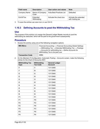 Field name Description User action and values Note 
Company Name Name of Company 
Code 
India Best Practices Ltd Defaulted 
Ext.W/Tax Extended 
Withholding 
Activate the check box Activate the extended 
with holding tax 
3. To save the entries use save icon or use Ctrl+S. 
1.10.3 Defining Accounts to post the Withholding Tax 
Use 
The purpose of this activity is to assign the General Ledger Master records to post the 
withholding tax deducted, which will be paid to the government subsequently. 
Procedure 
1. Access the activity using one of the following navigation options: 
IMG Menu Financial Accounting ® Financial Accounting Global Settings 
® Withholding Tax ® Extended Withholding Tax ® Postings 
® Accounts for withholding tax® Define Accounts for 
Withholding Tax to be paid over 
Transaction Code SPRO 
2. On the Maintain FI Configuration: Automatic Posting – Accounts screen, make the following 
entries for the Chart of Accounts Z001: 
Withholding Tax 
Withholding 
Type 
Tax Code 
General Ledger 
Account 
I1 I1 13113940 
I1 I9 13113940 
I2 I2 13113940 
I2 I9 13113940 
I3 I3 13113940 
I3 I9 13113940 
I4 I4 13113940 
I5 I5 13113940 
I6 I6 13113940 
I6 I9 13113940 
P1 P1 13113940 
P1 P9 13113940 
P2 P2 13113940 
P2 P9 13113940 
P3 P3 13113940 
P3 P9 13113940 
P4 P4 13113940 
Page 86 of 105 
 