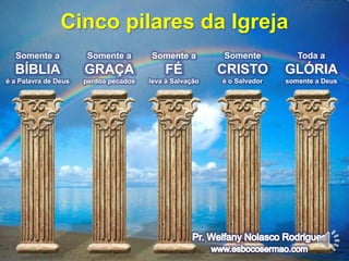 Cinco pilares da Igreja 
Somente a 
BÍBLIA 
é a Palavra de Deus 
Somente a 
GRAÇA 
perdoa pecados 
Somente a 
FÉ 
leva à Salvação 
Somente 
CRISTO 
é o Salvador 
Toda a 
GLÓRIA 
somente a Deus 
