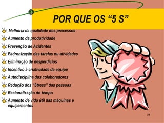 POR QUE OS “5 S” Melhoria da qualidade dos processos Aumento da produtividade Prevenção de Acidentes Padronização das tarefas ou atividades Eliminação de desperdícios Incentivo à criatividade da equipe Autodisciplina dos colaboradores Redução dos “Stress” das pessoas Racionalização do tempo Aumento de vida útil das máquinas e equipamentos 