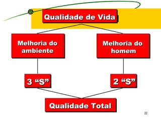 Qualidade de vid Qualidade de Vida Melhoria do ambiente Melhoria do  homem 3 “S” 2 “S” Qualidade Total 