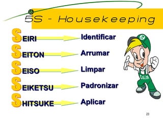 5S - Housekeeping S EIRI S EITON S EIKETSU S EISO S HITSUKE Identificar Arrumar Limpar Padronizar Aplicar 